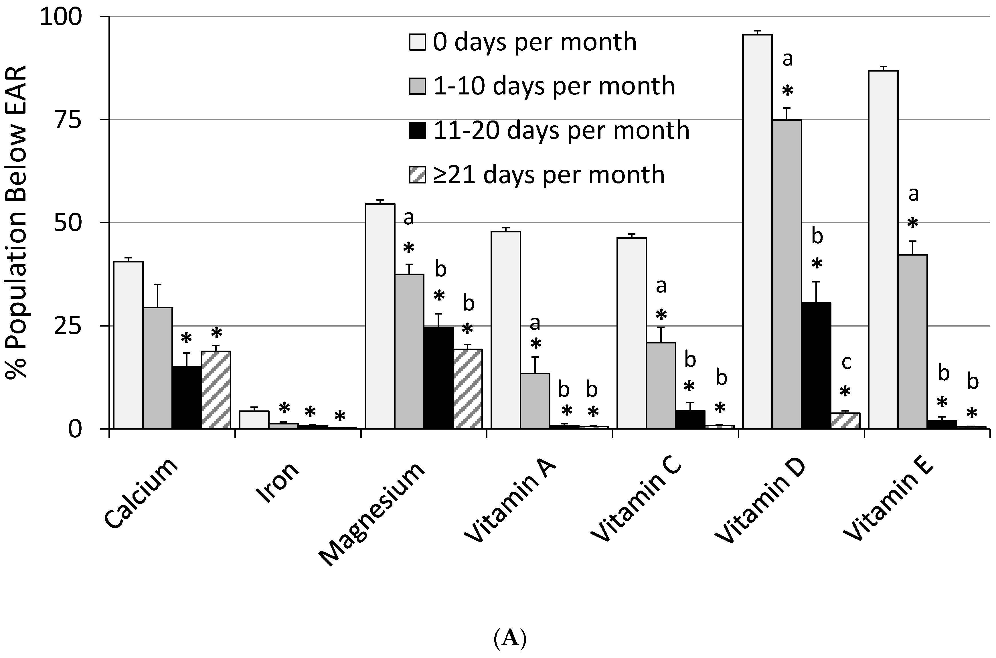 Nutrients 09 00849 g003a