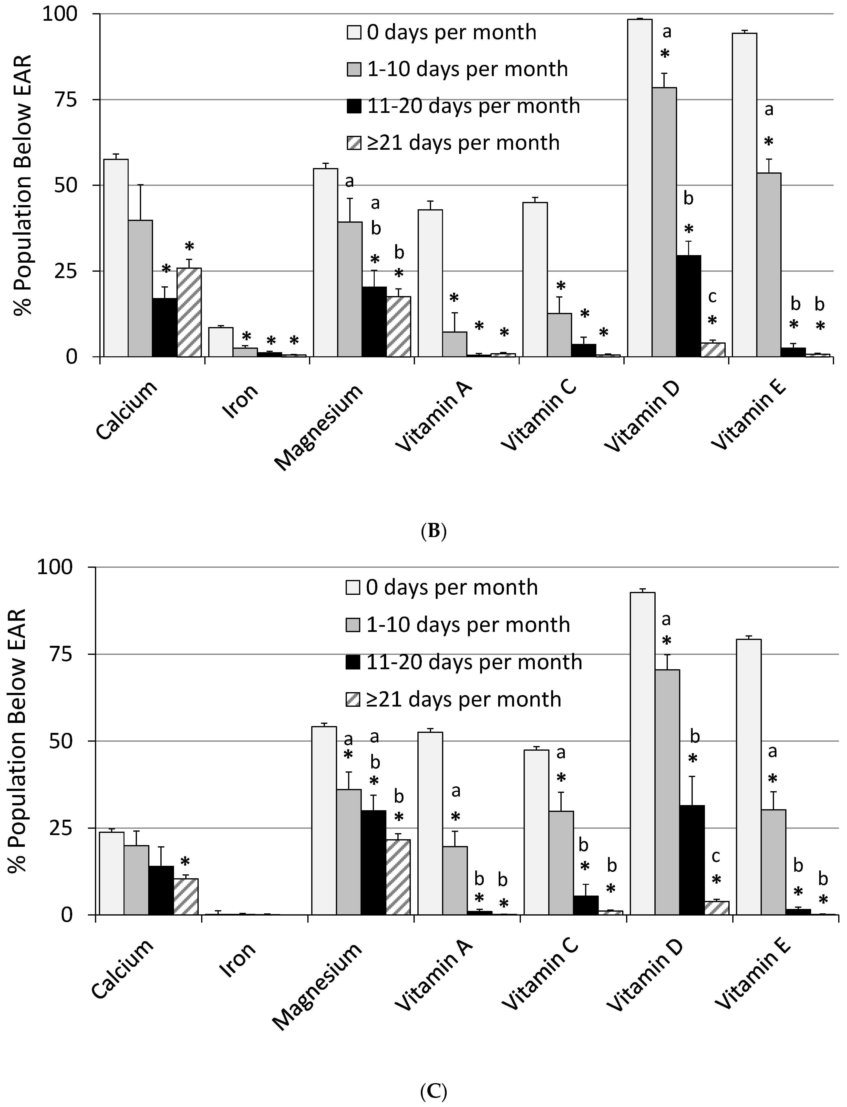 Nutrients 09 00849 g003b