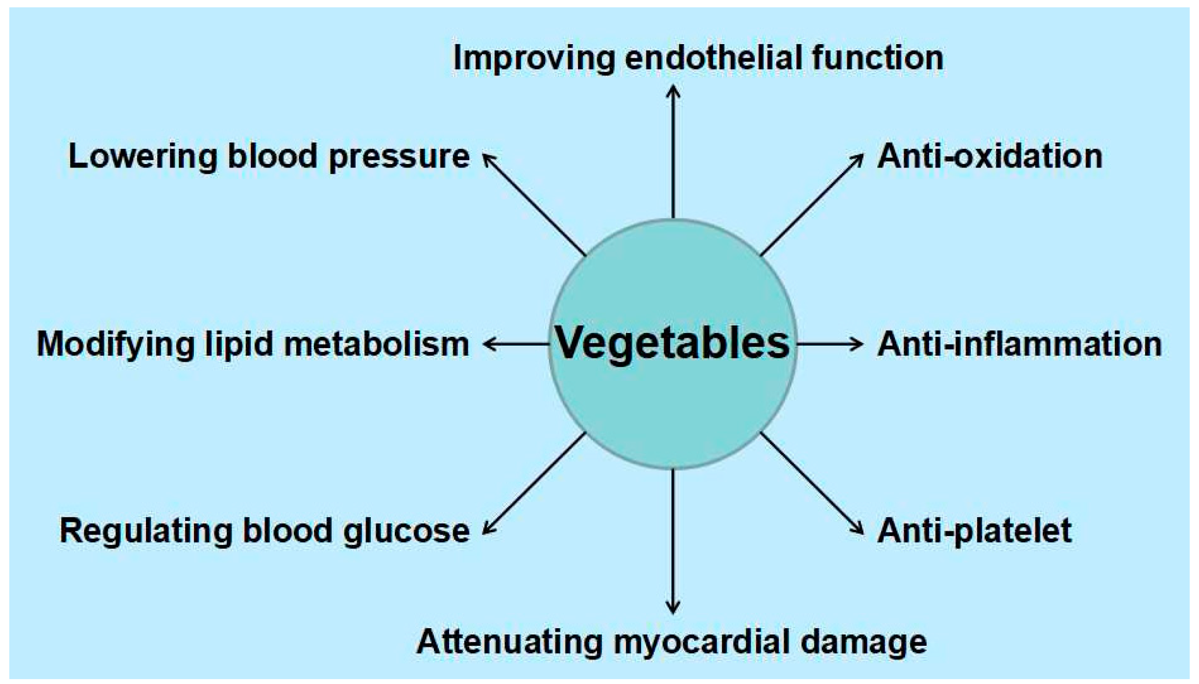 Nutrients 09 00857 g001