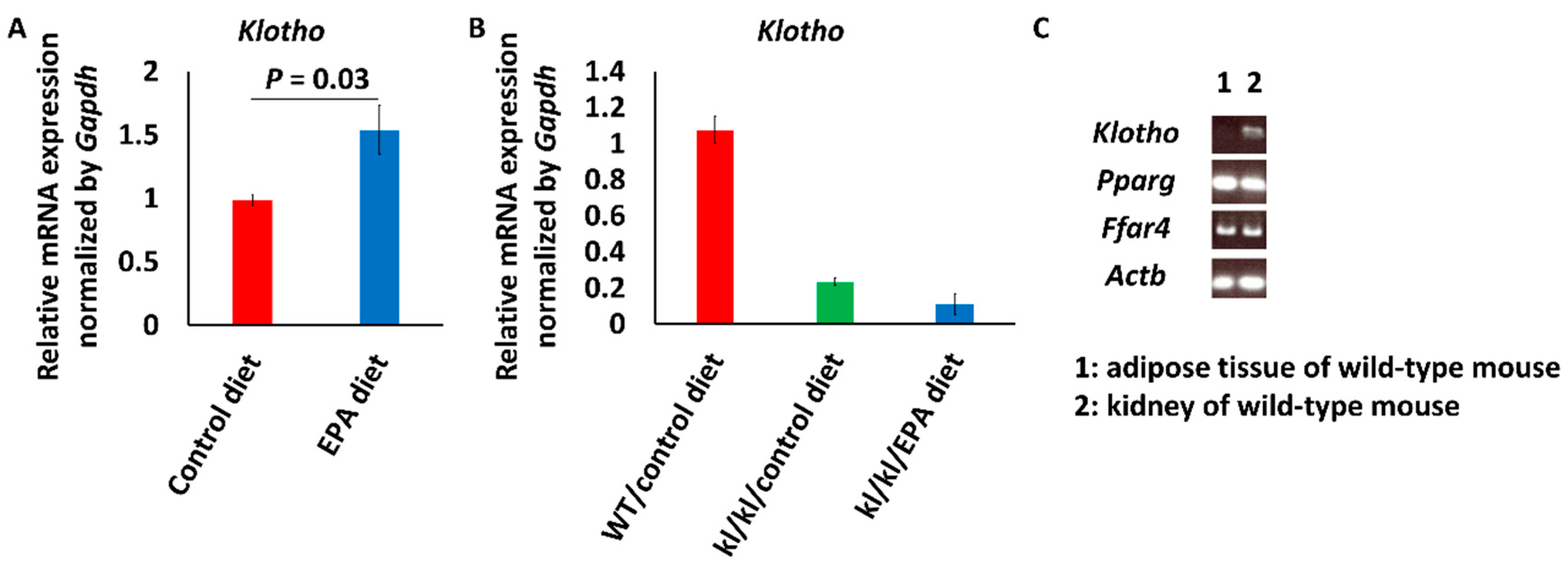 Nutrients 09 00858 g001