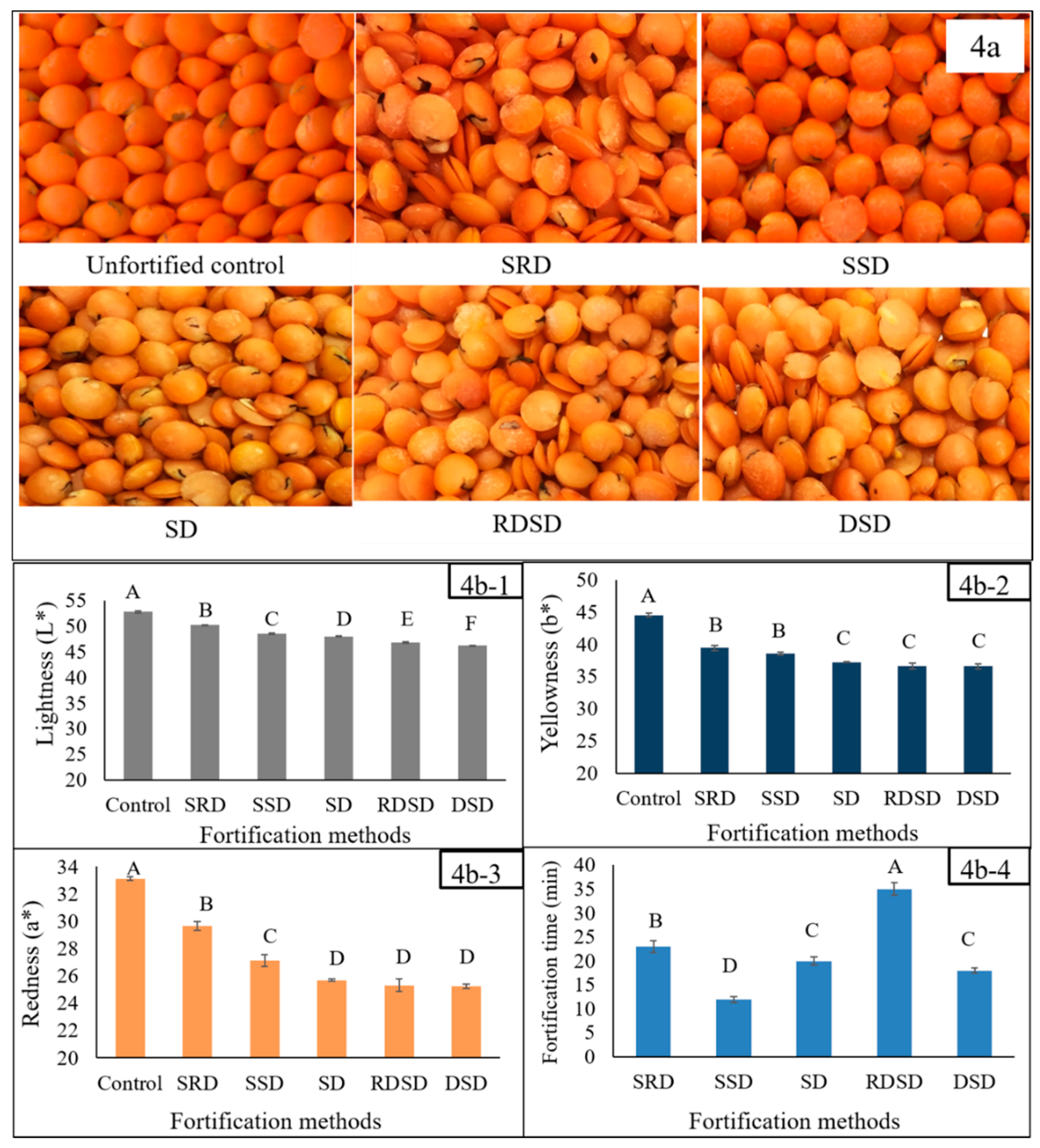 Nutrients 09 00863 g004