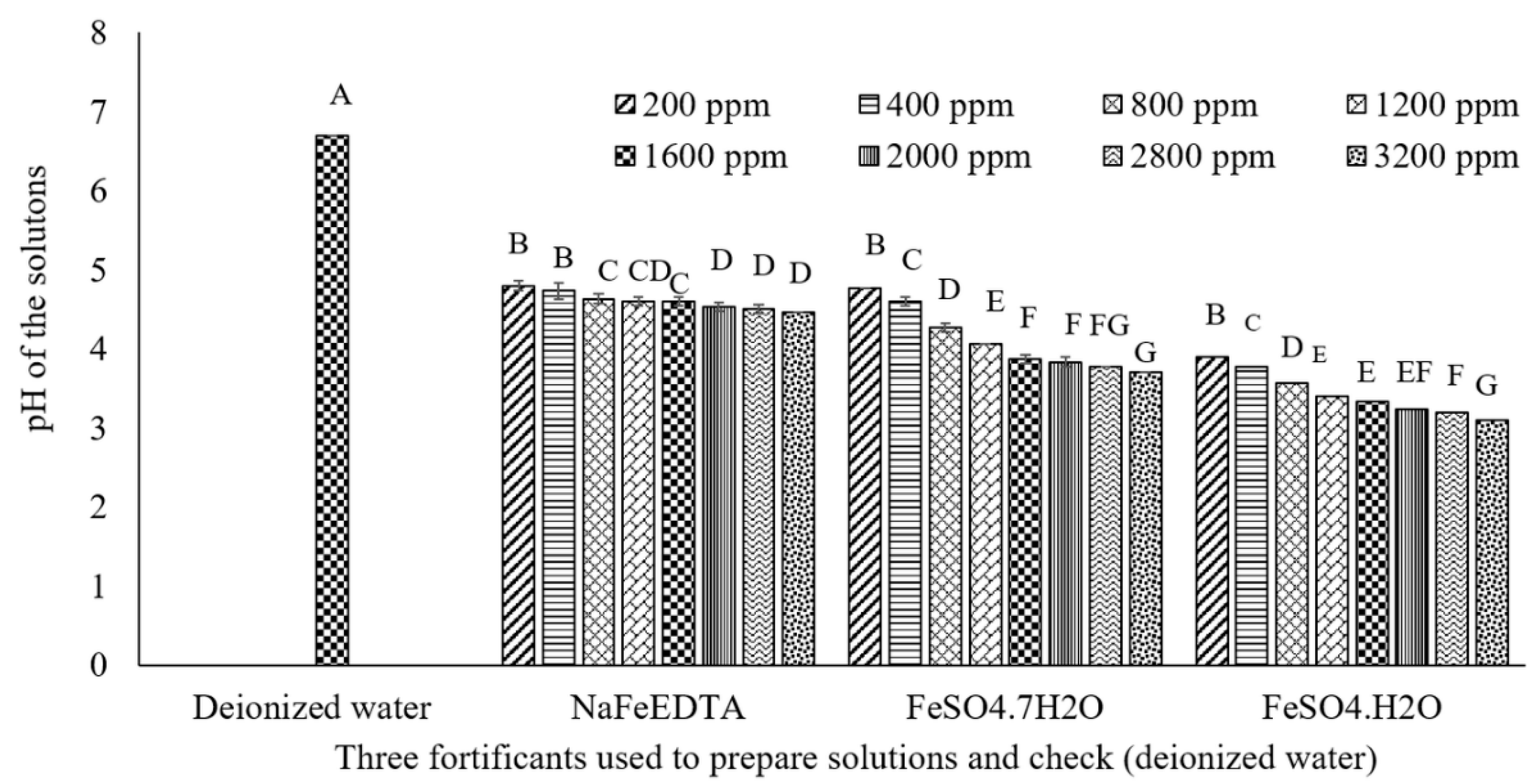 Nutrients 09 00863 g005