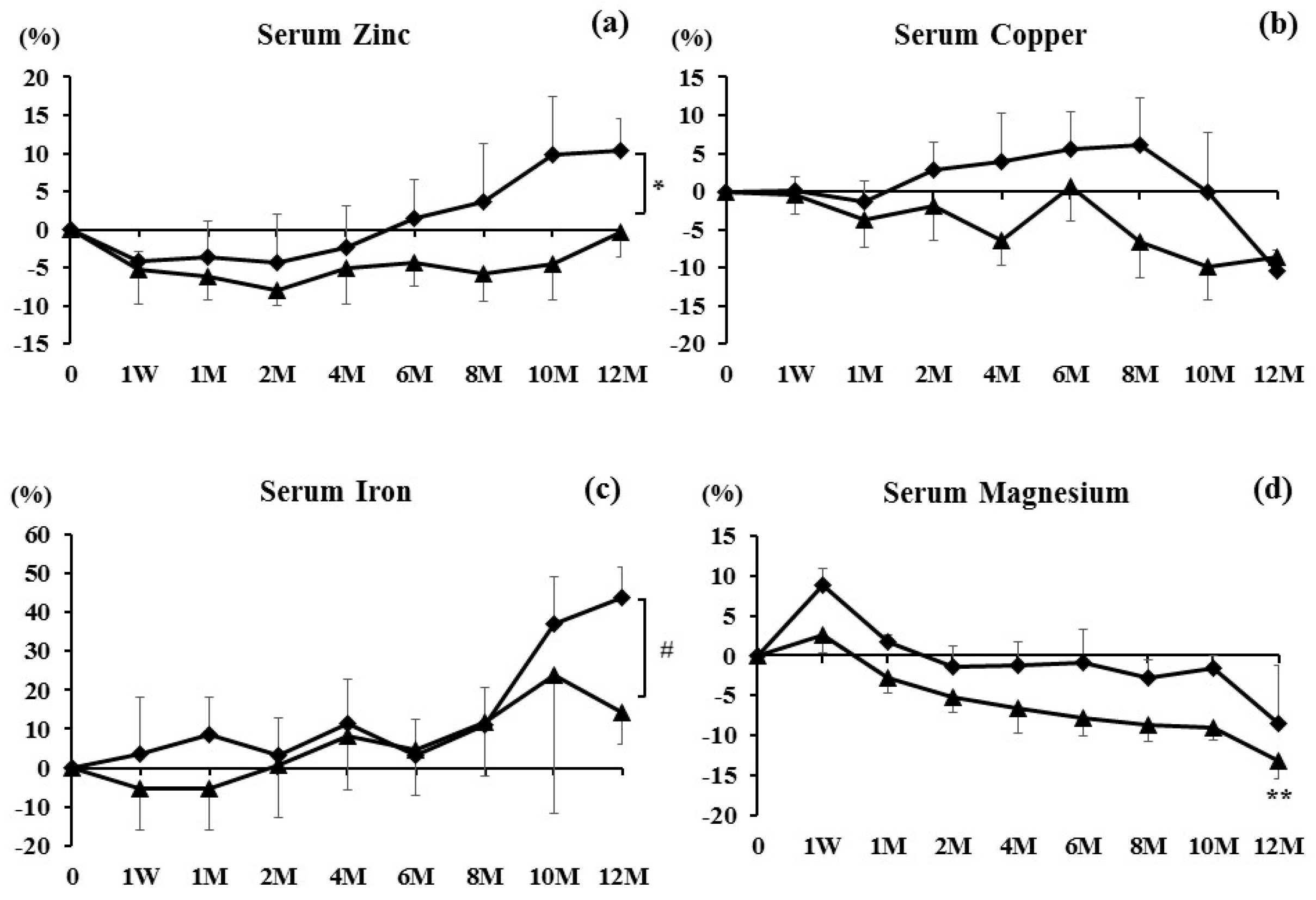 Nutrients 09 00871 g002