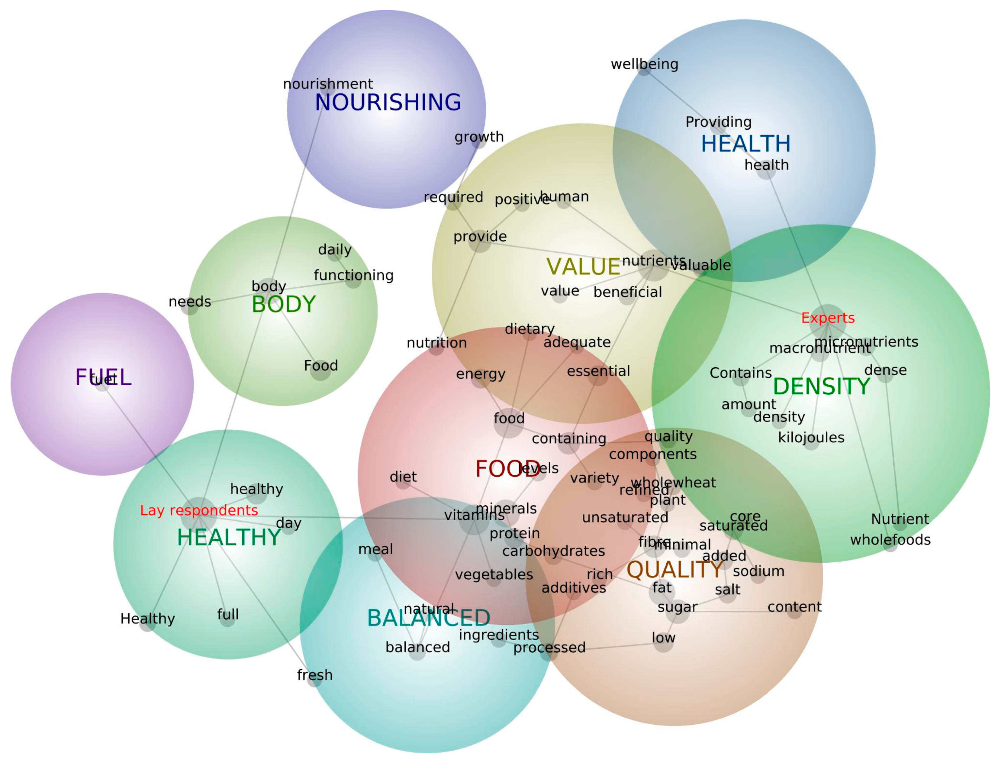Nutrients 09 00874 g001