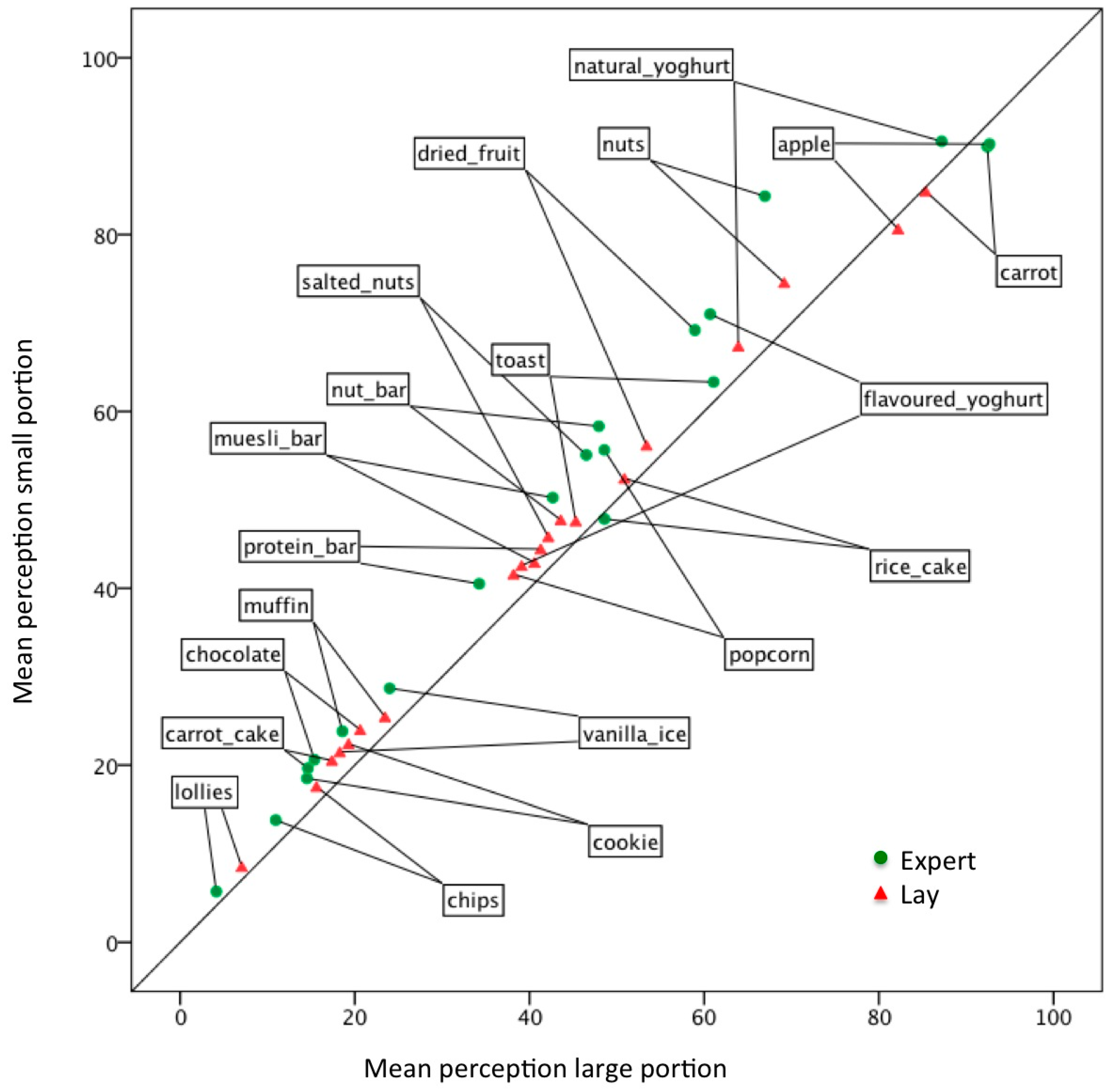 Nutrients 09 00874 g002