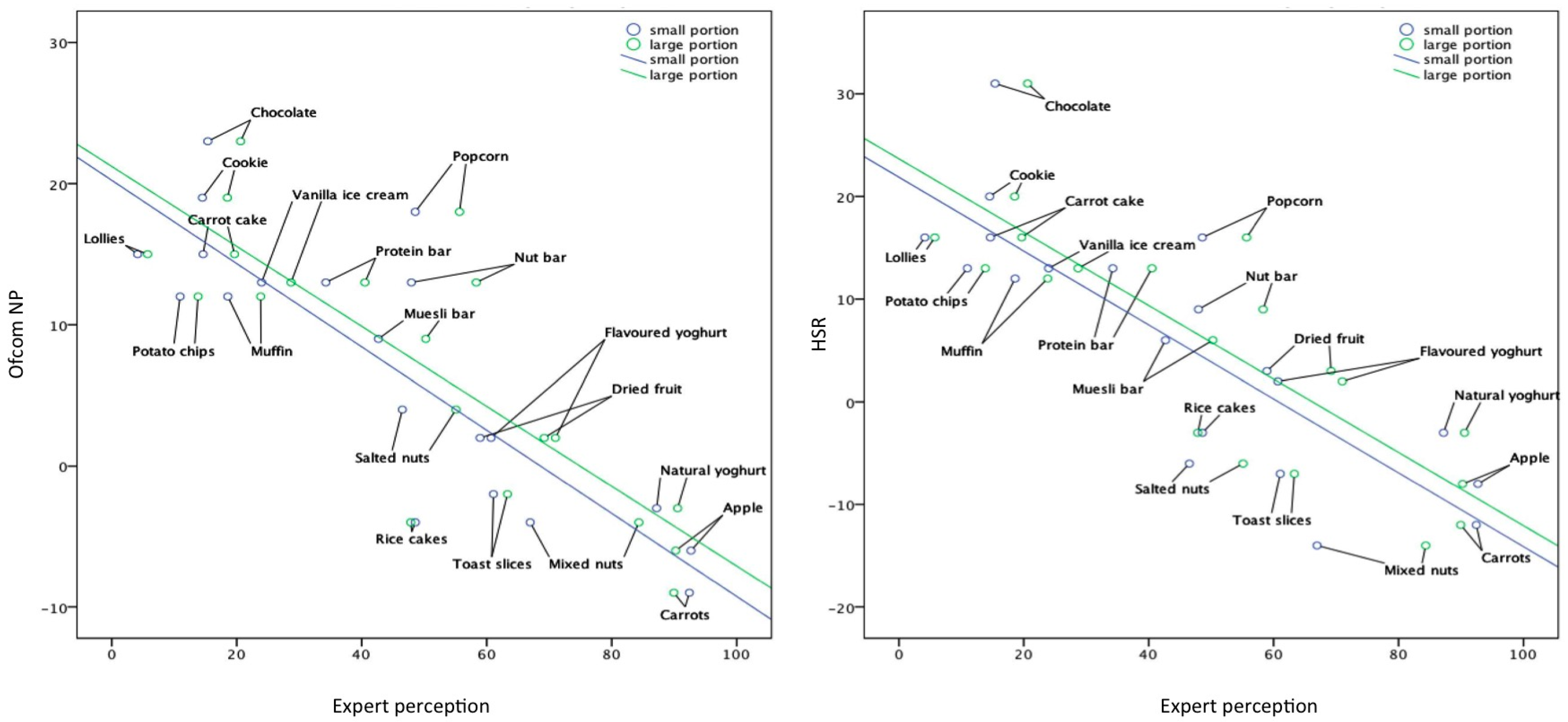 Nutrients 09 00874 g003