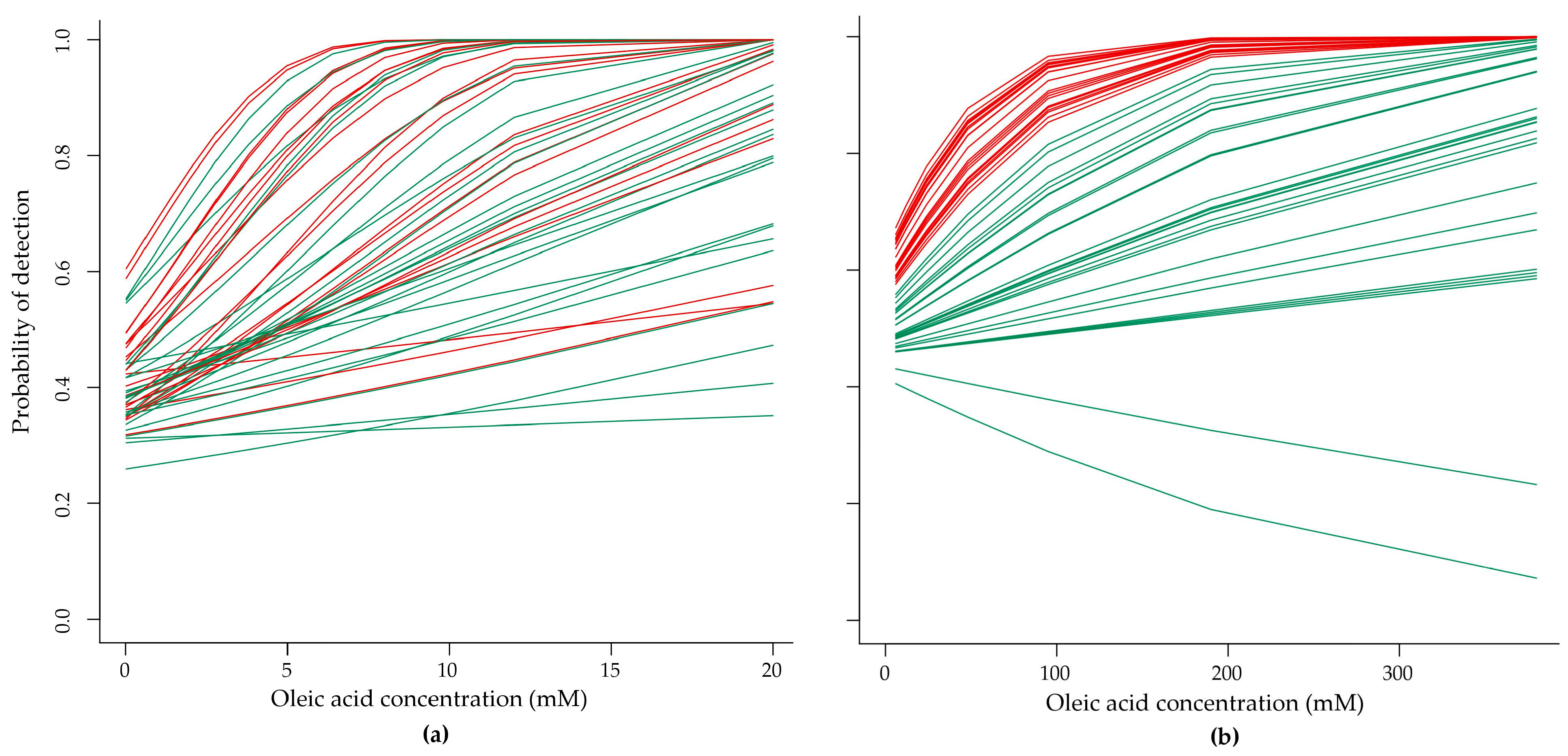 Nutrients 09 00879 g002