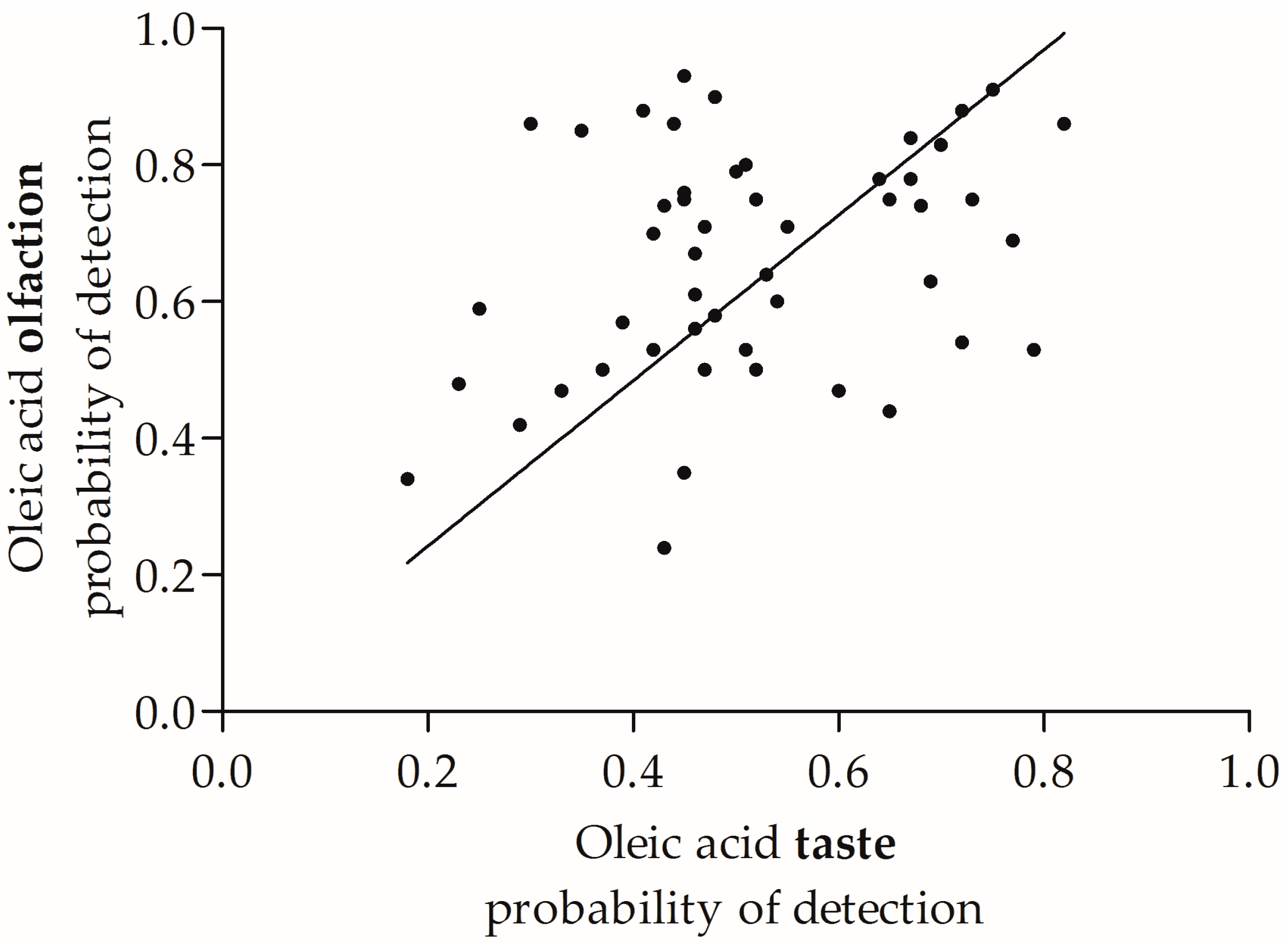 Nutrients 09 00879 g003