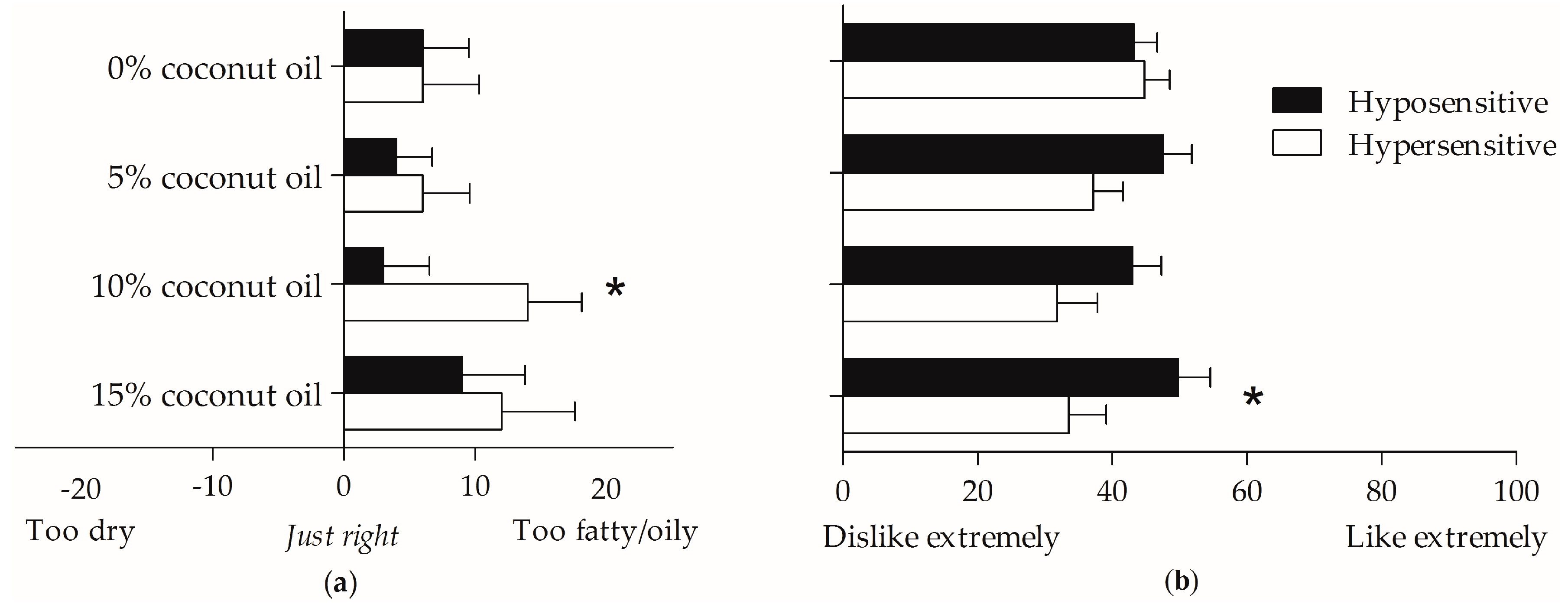 Nutrients 09 00879 g004
