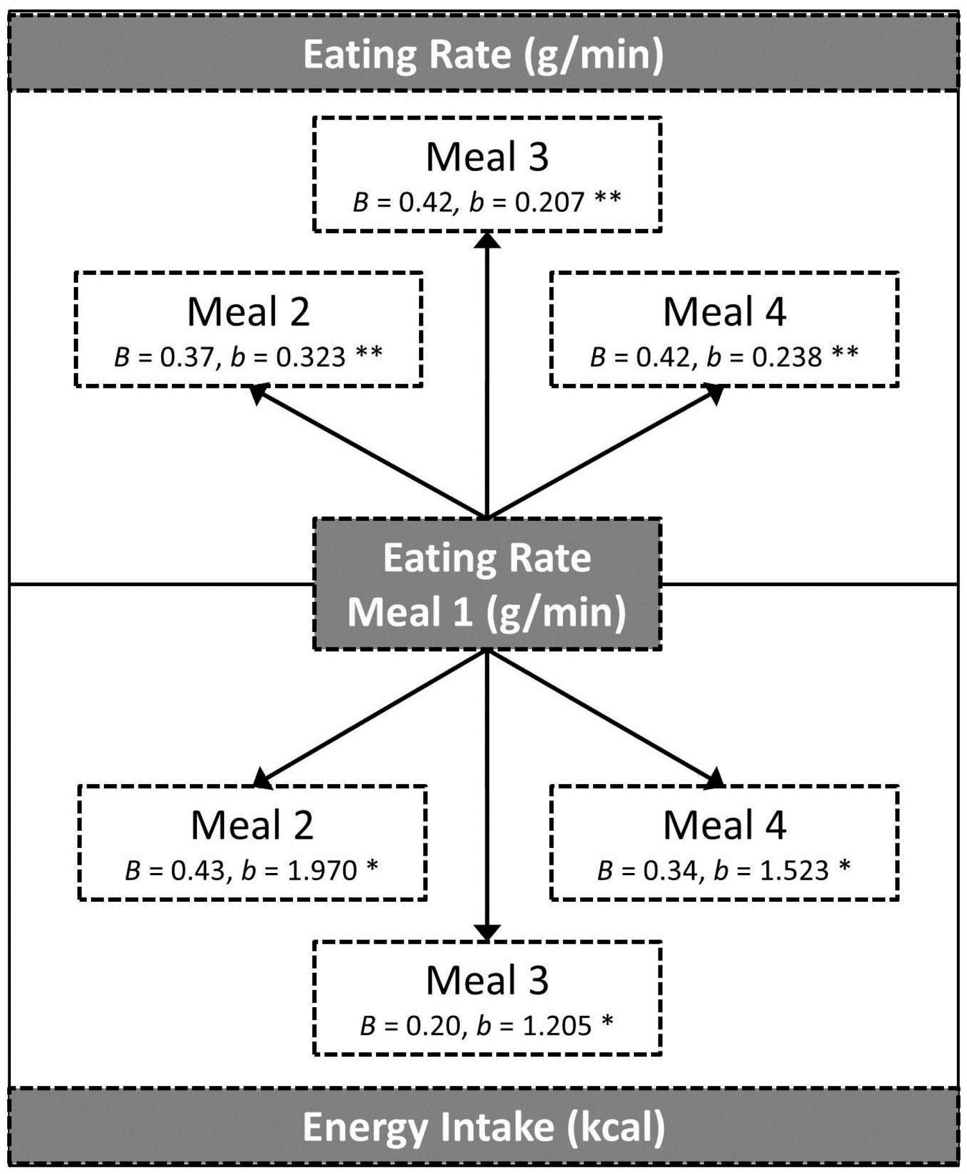 Nutrients 09 00891 g003