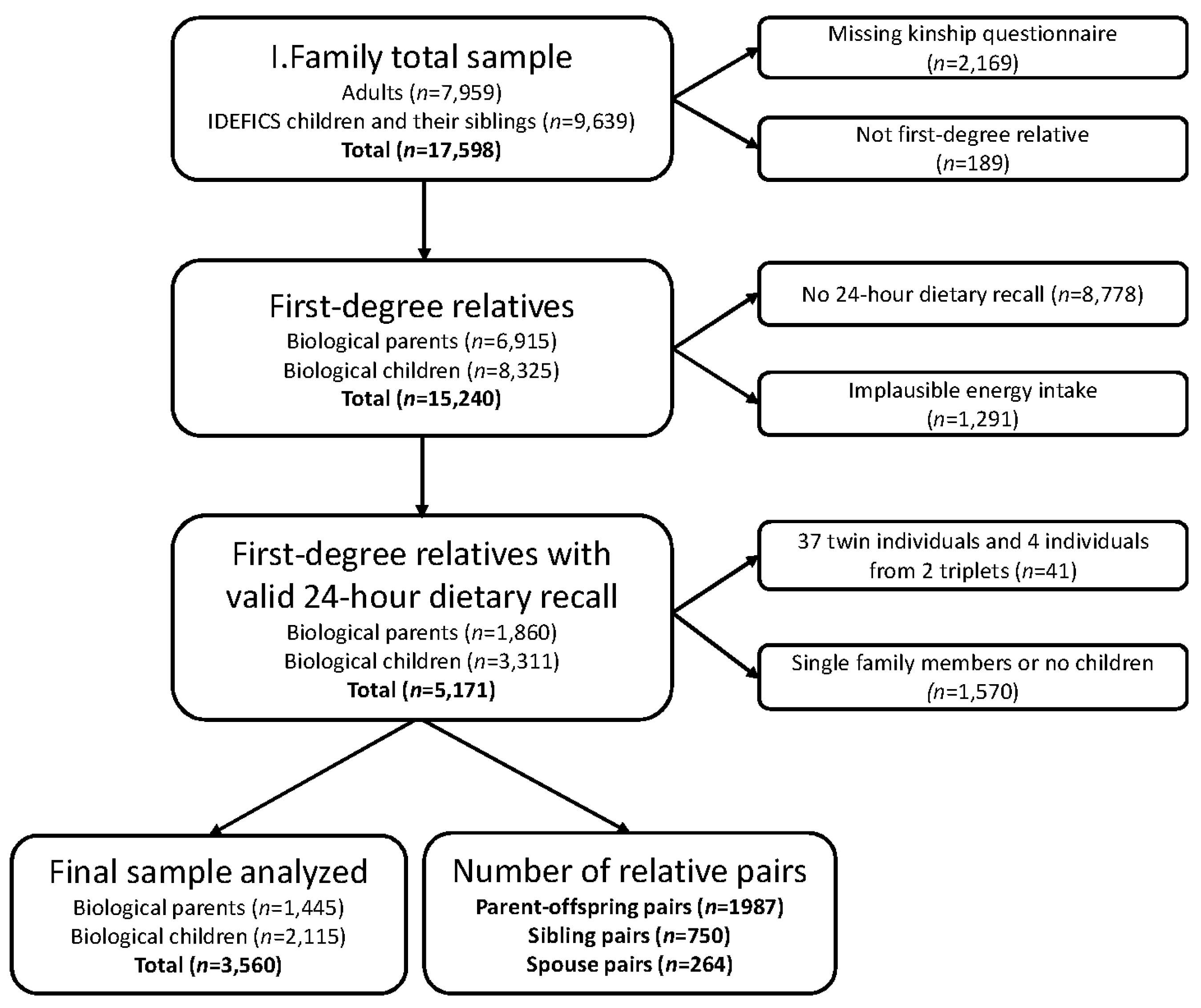 Nutrients 09 00892 g001