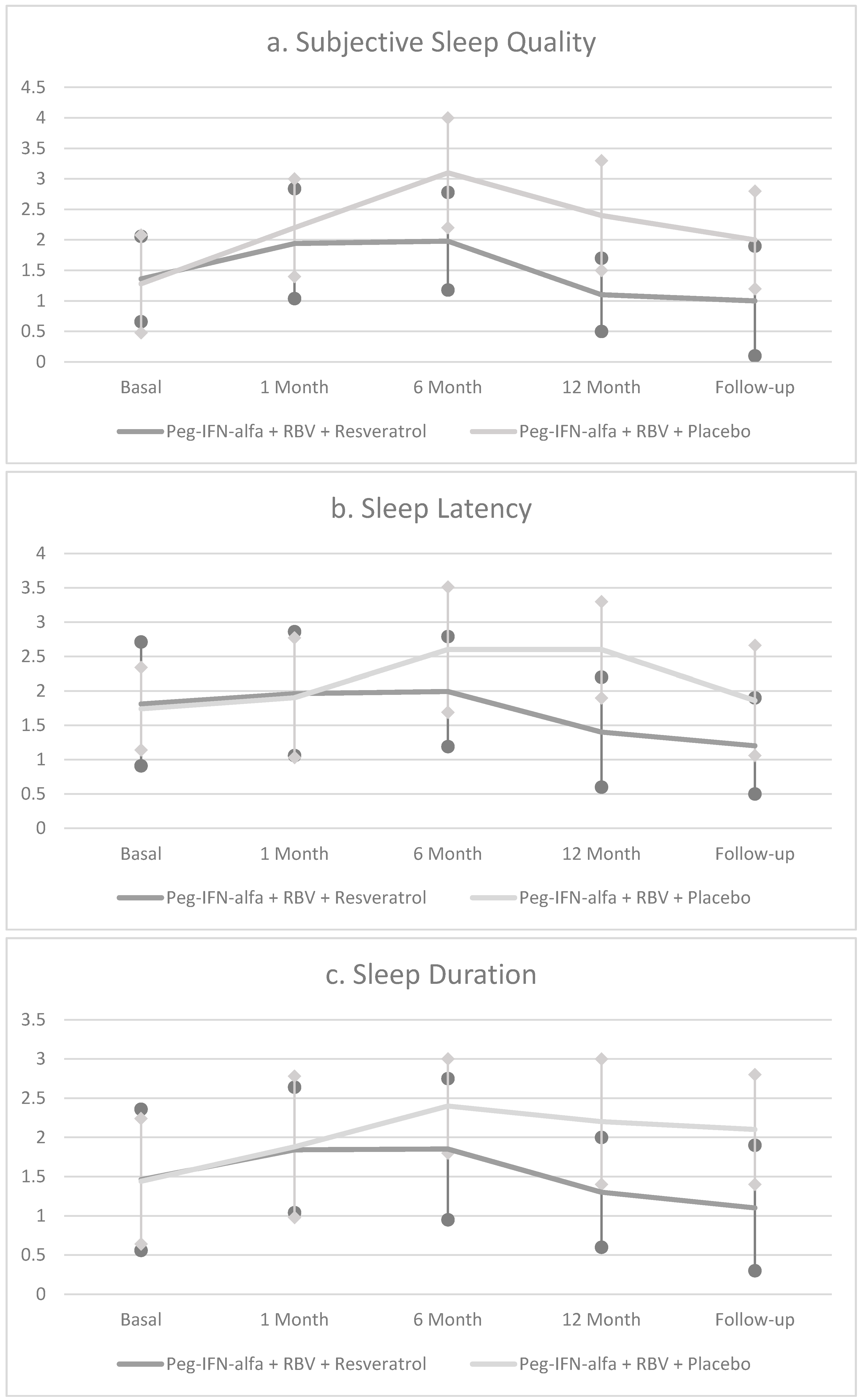 Nutrients 09 00897 g002a 550