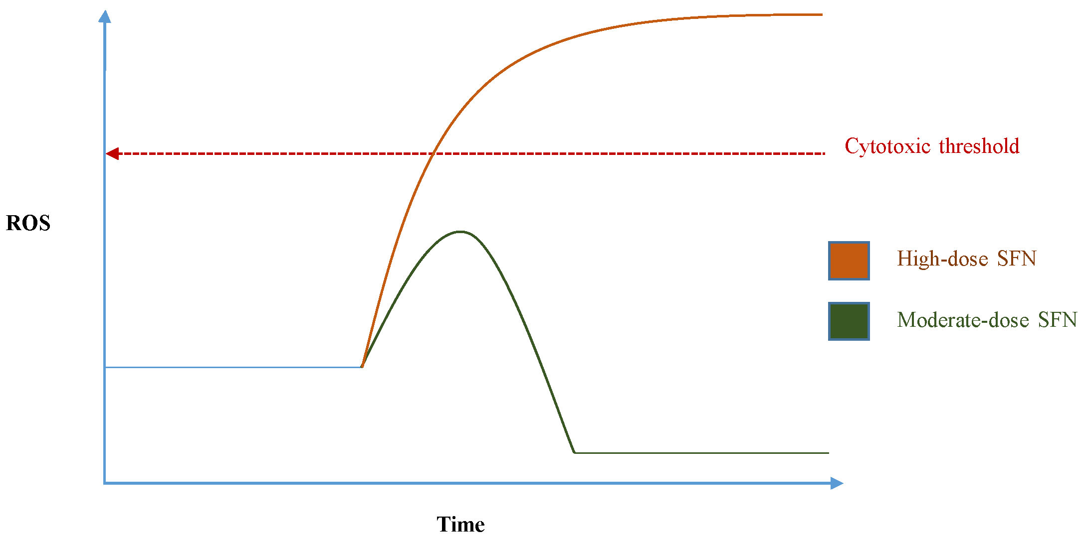 Nutrients 09 00902 g003 Nutrients 09 00902 g003