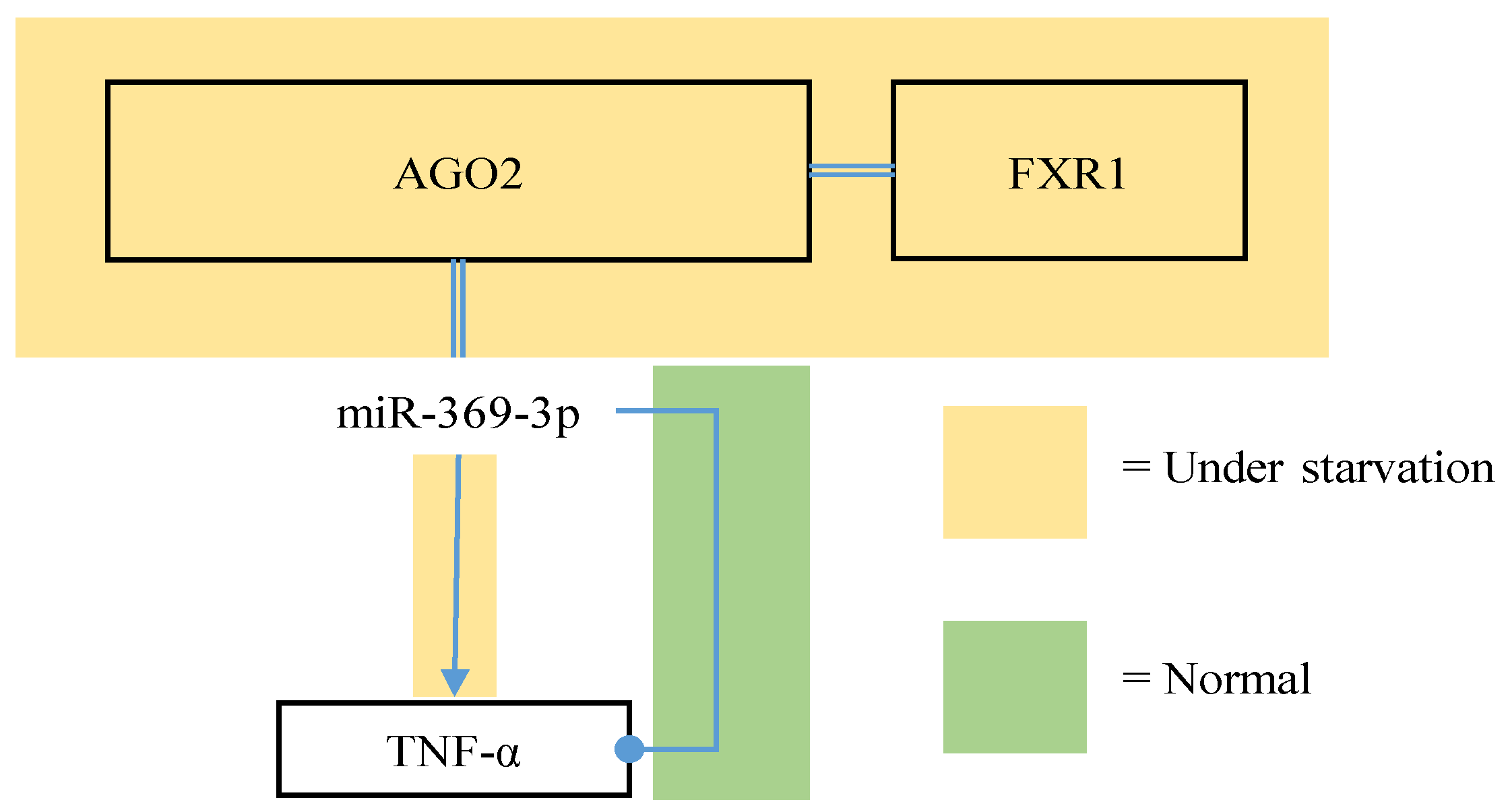 Nutrients 09 00902 g005 Nutrients 09 00902 g005