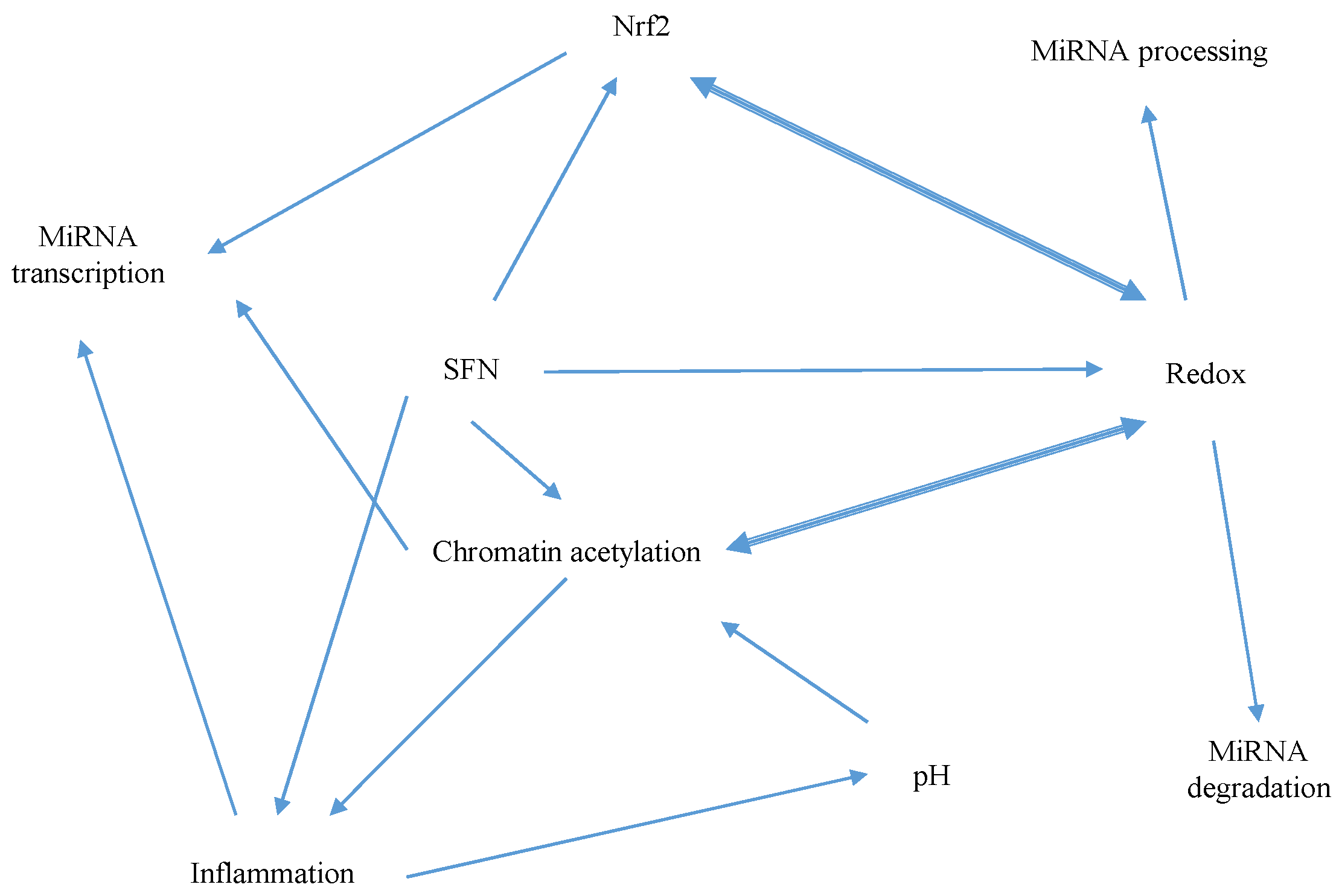 Nutrients 09 00902 g007 Nutrients 09 00902 g007