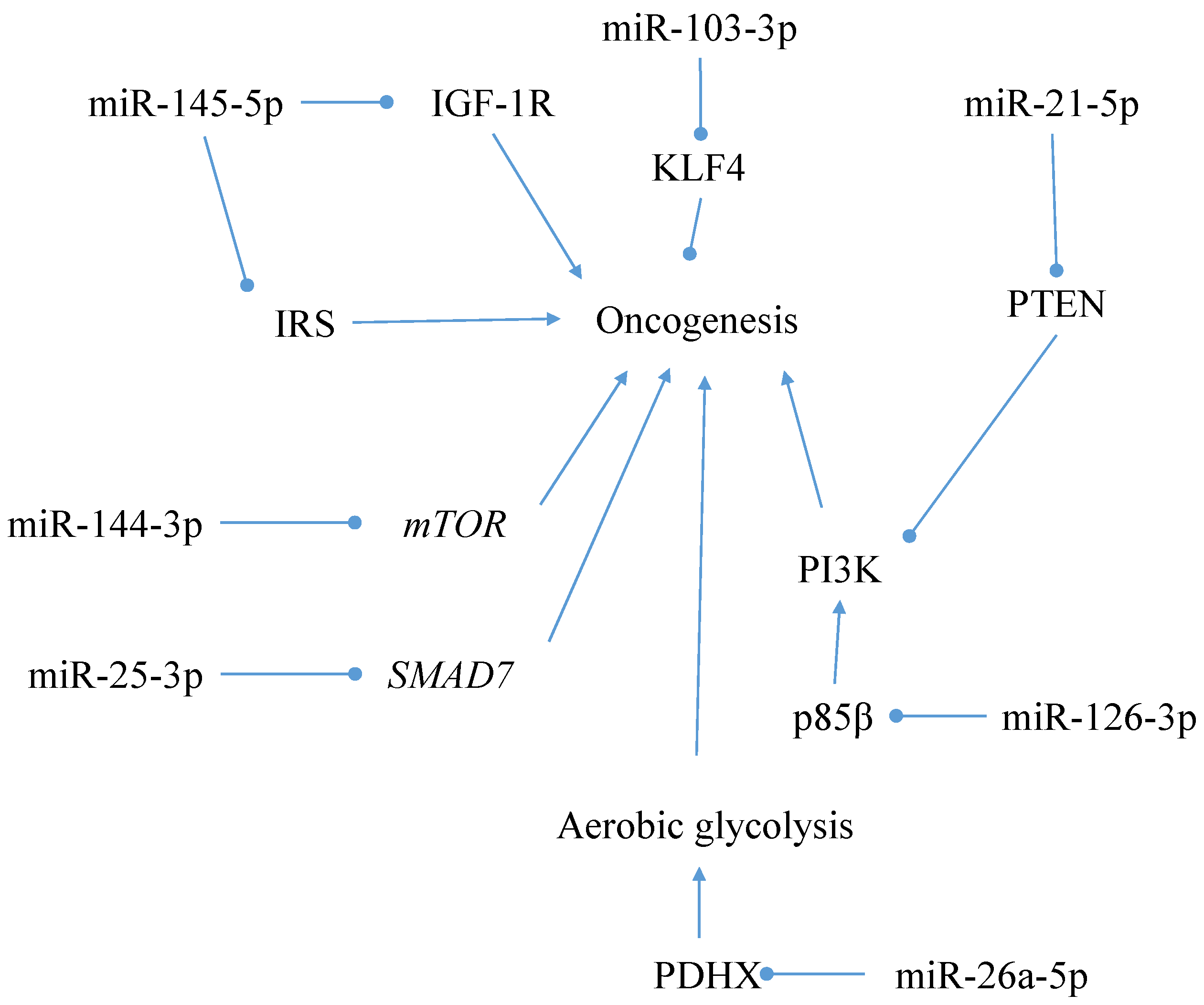 Nutrients 09 00902 g009 Nutrients 09 00902 g009