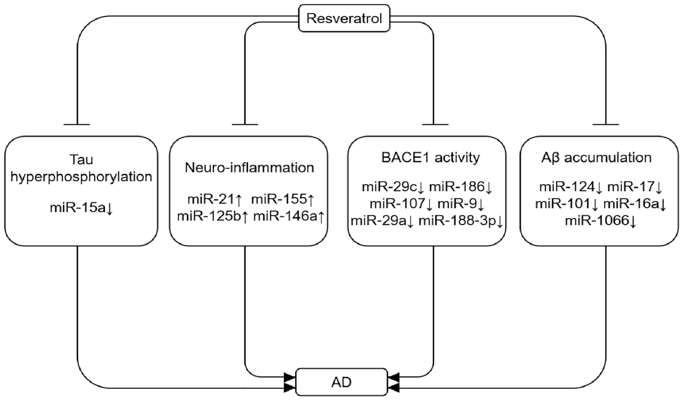Nutrients 09 00927 g002