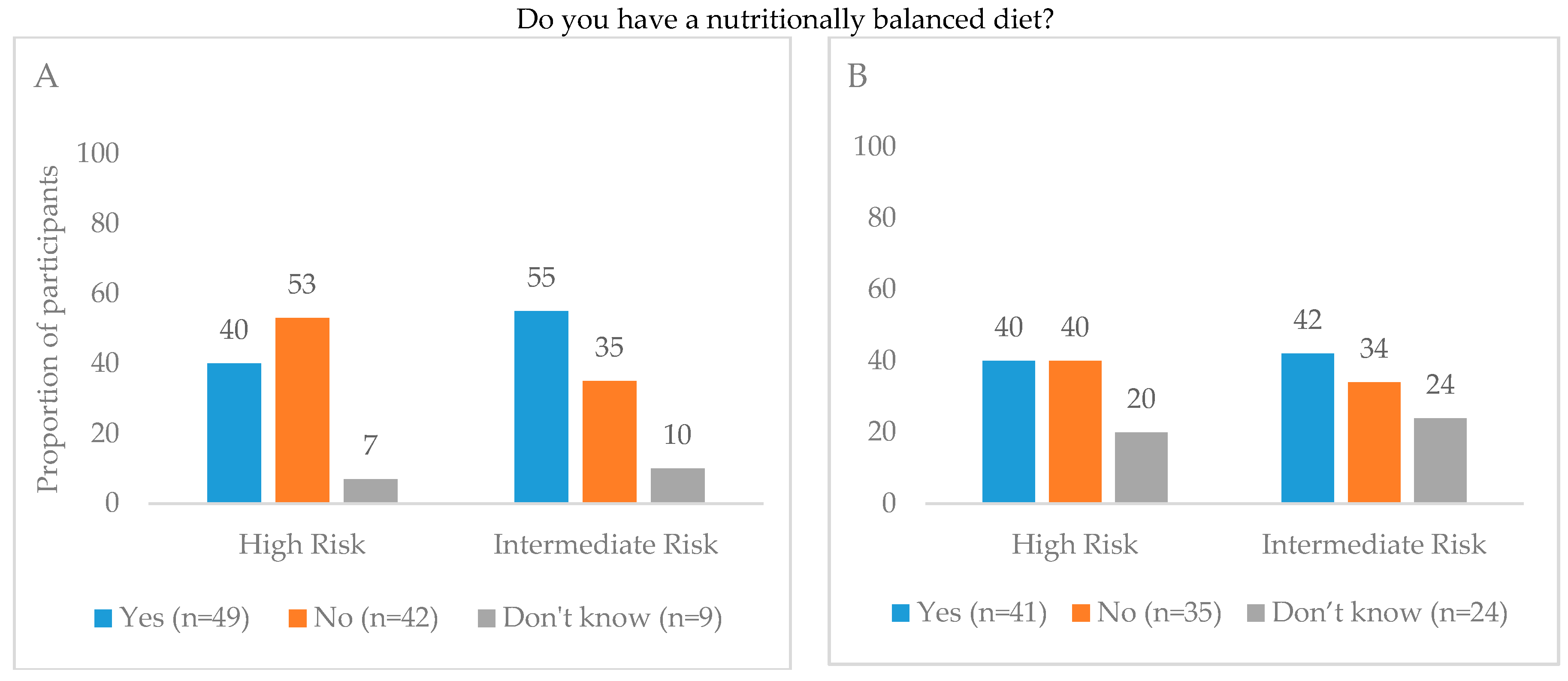Nutrients 09 00930 g001b