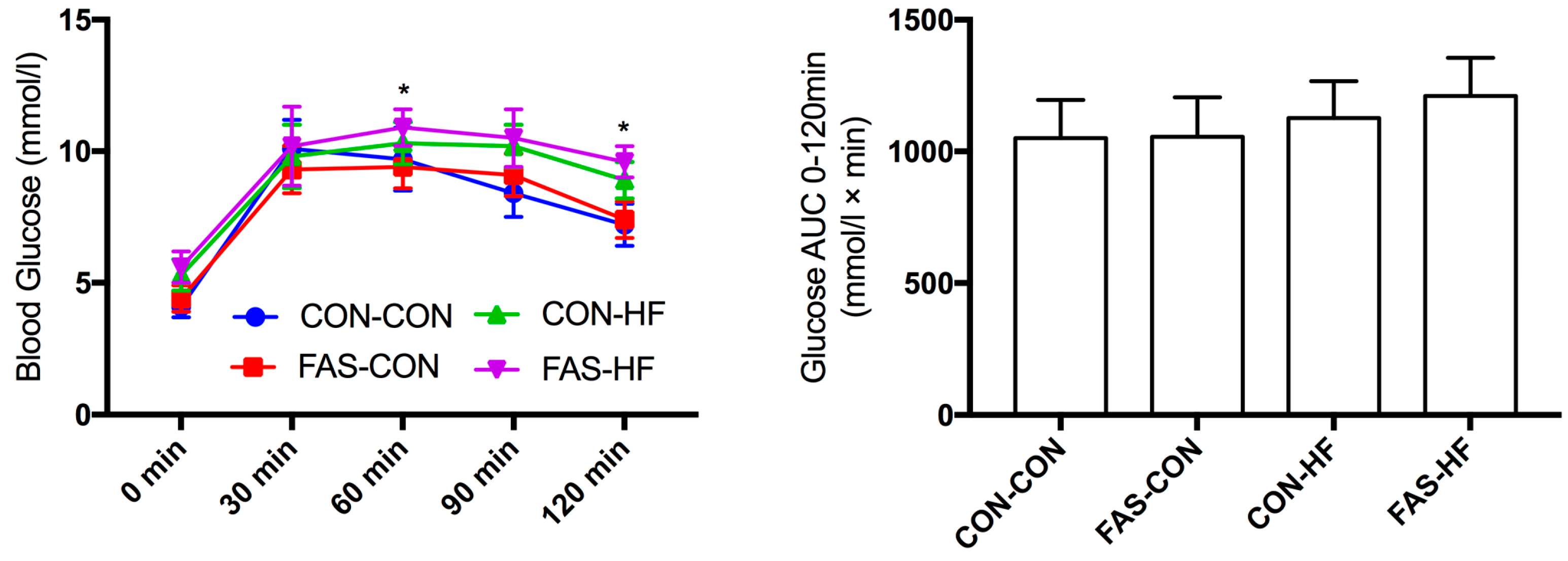 Nutrients 09 00935 g002