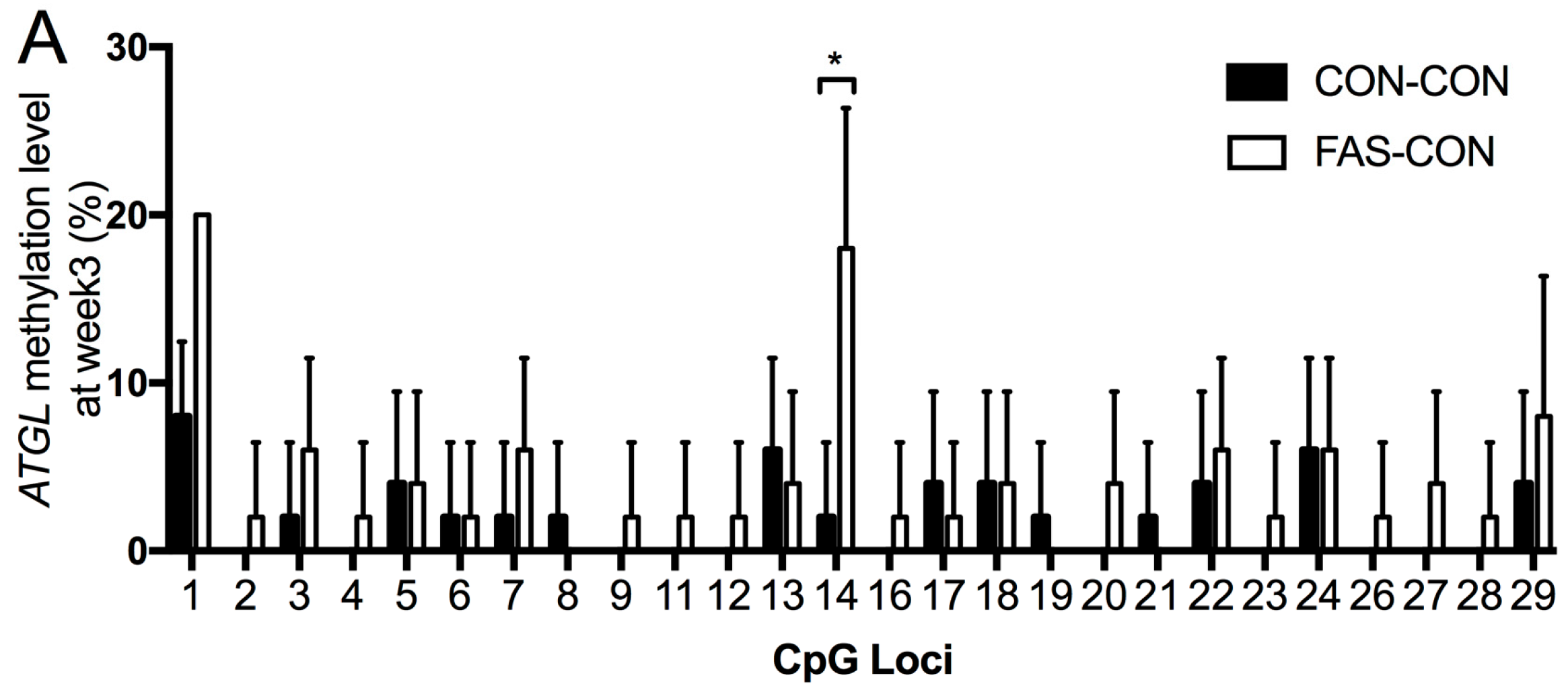 Nutrients 09 00935 g005a