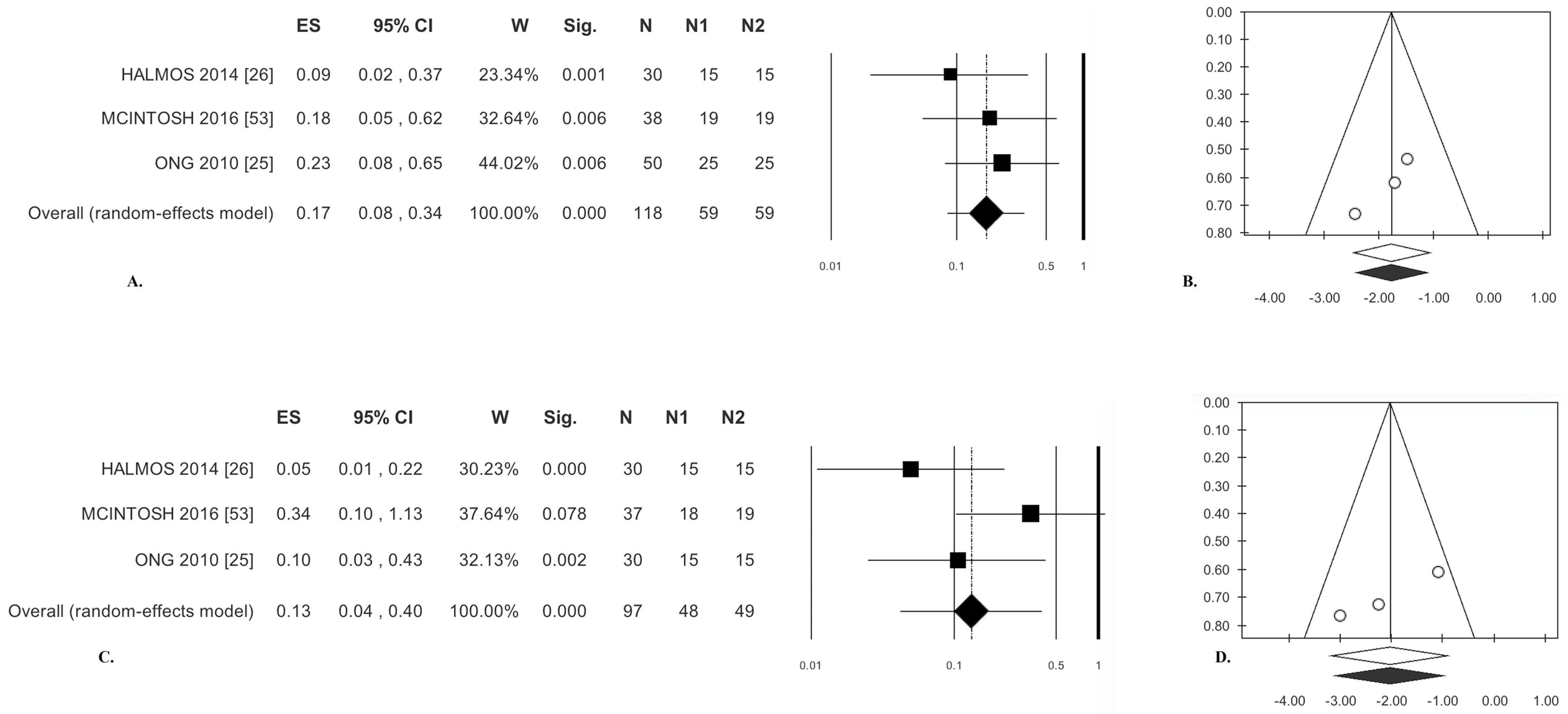 Nutrients 09 00940 g004