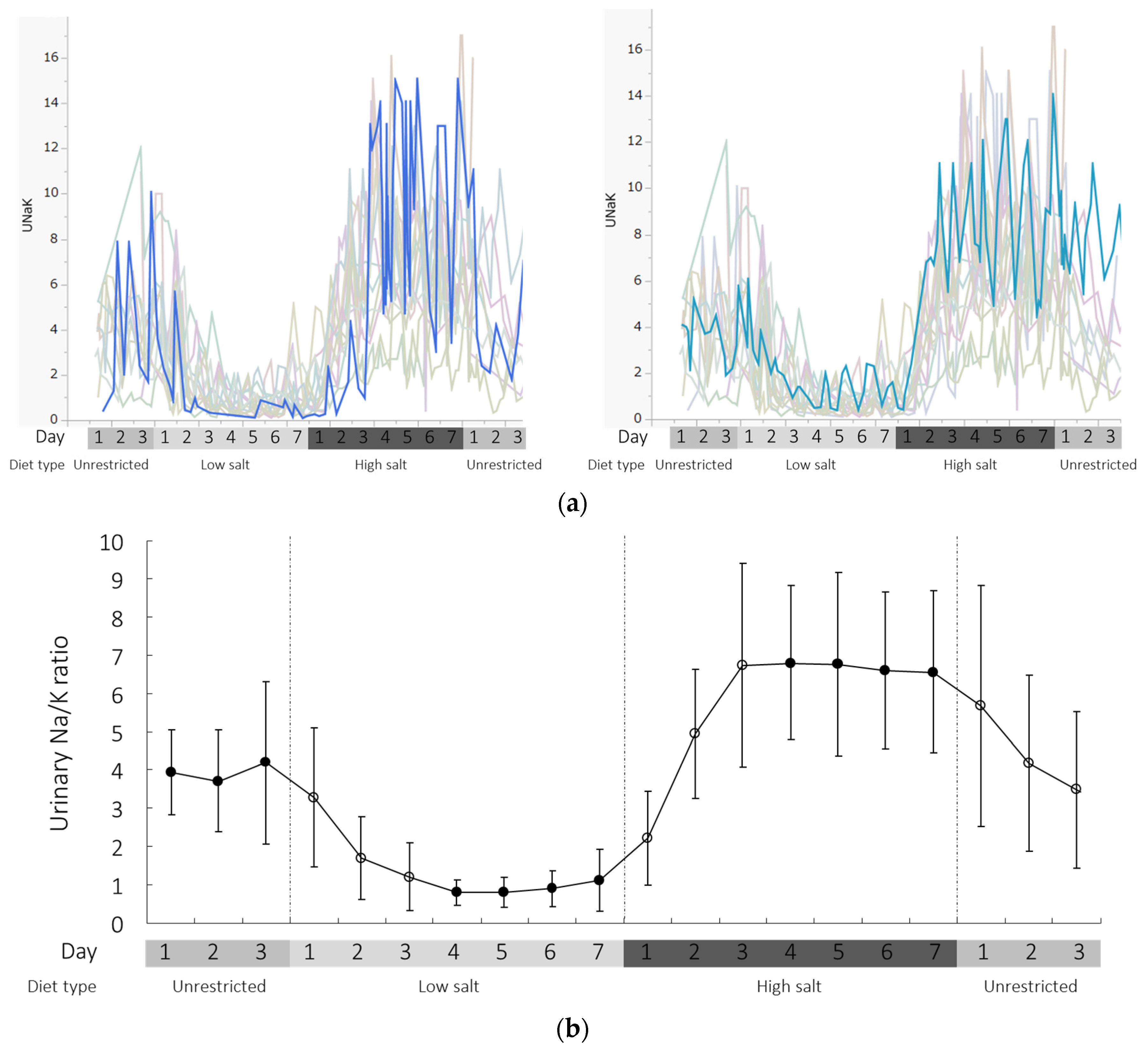 Nutrients 09 00951 g001