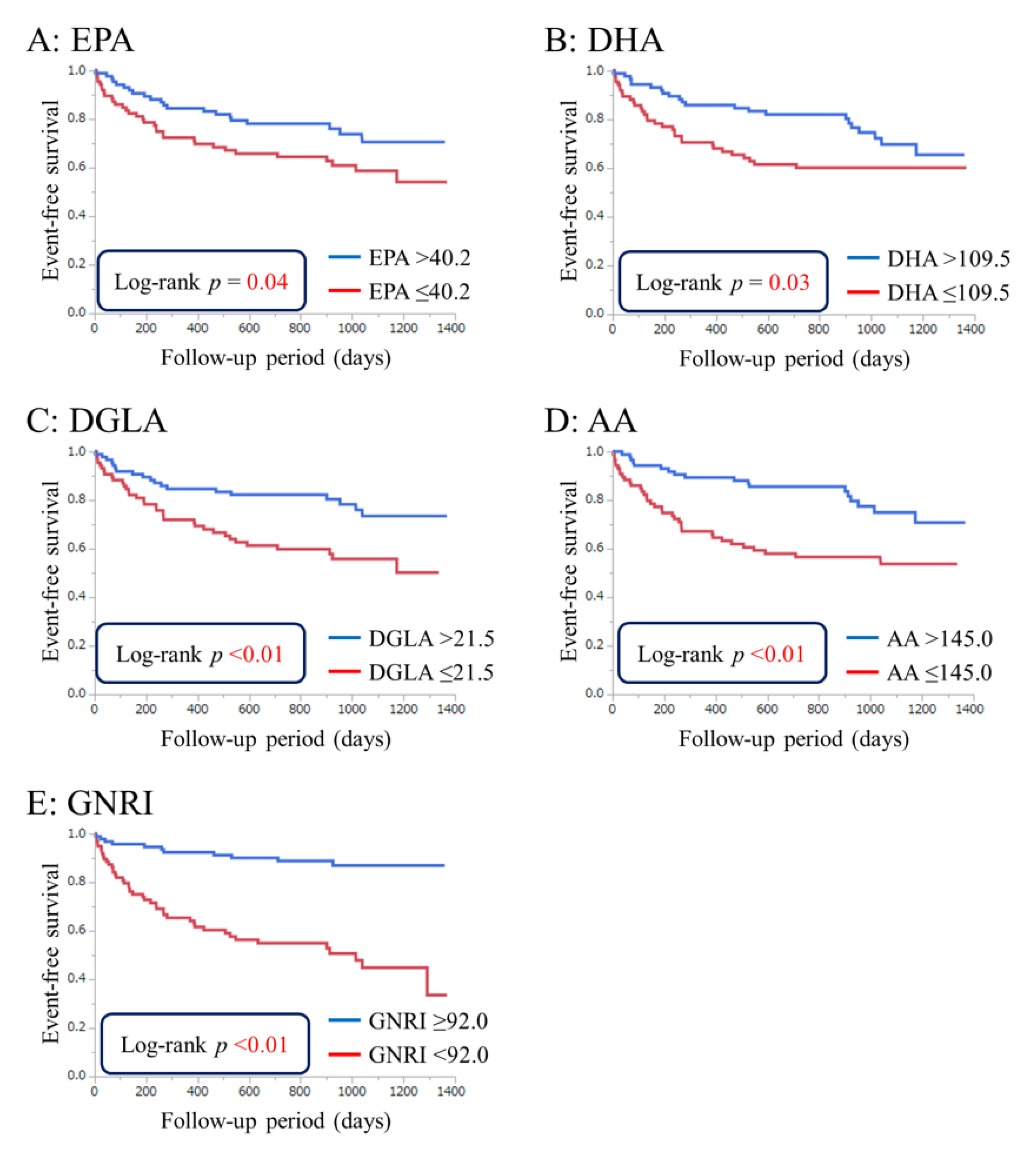 Nutrients 09 00956 g001
