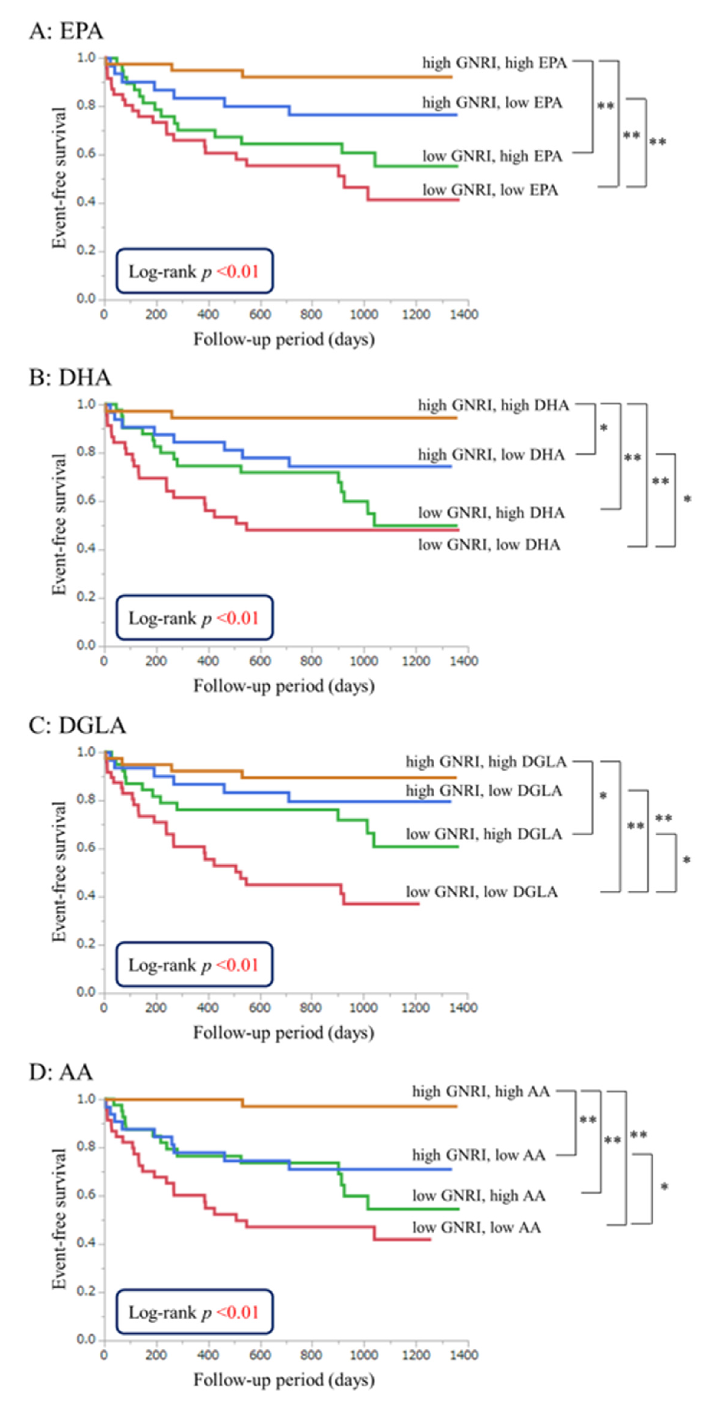 Nutrients 09 00956 g002