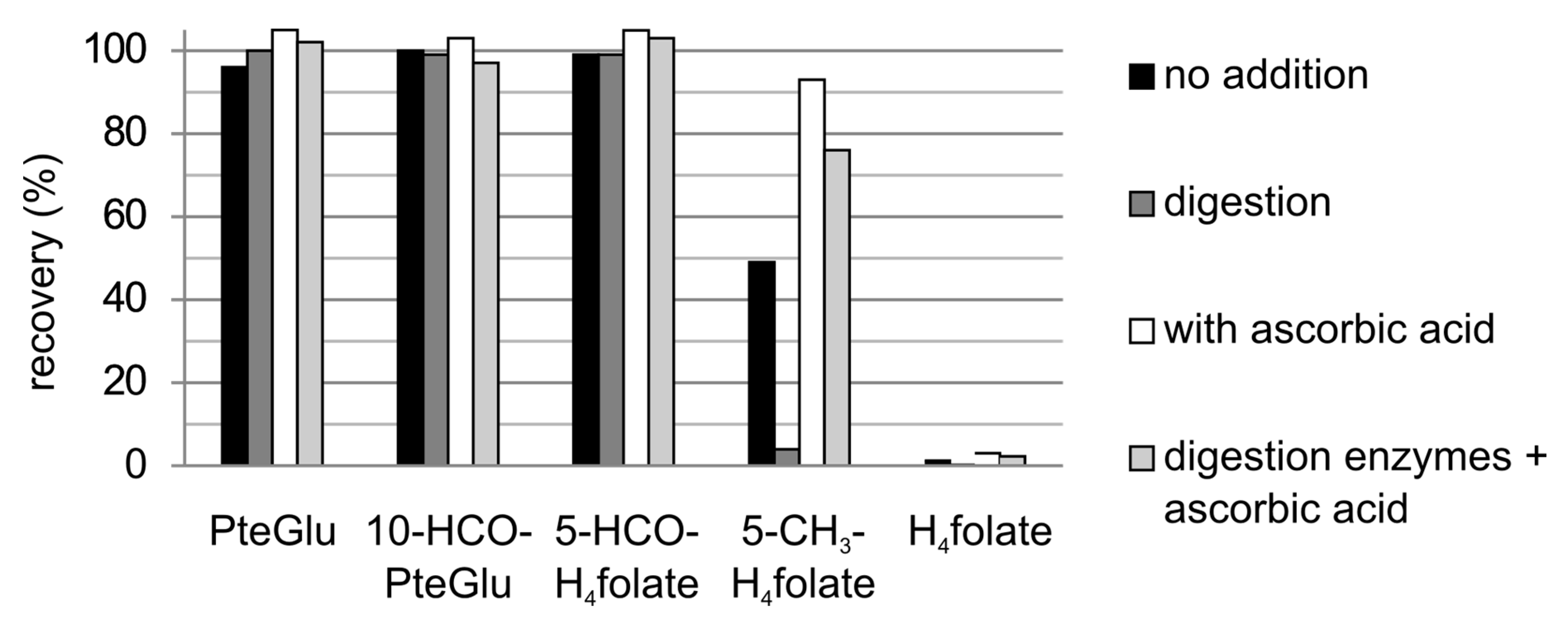 Nutrients 09 00969 g002