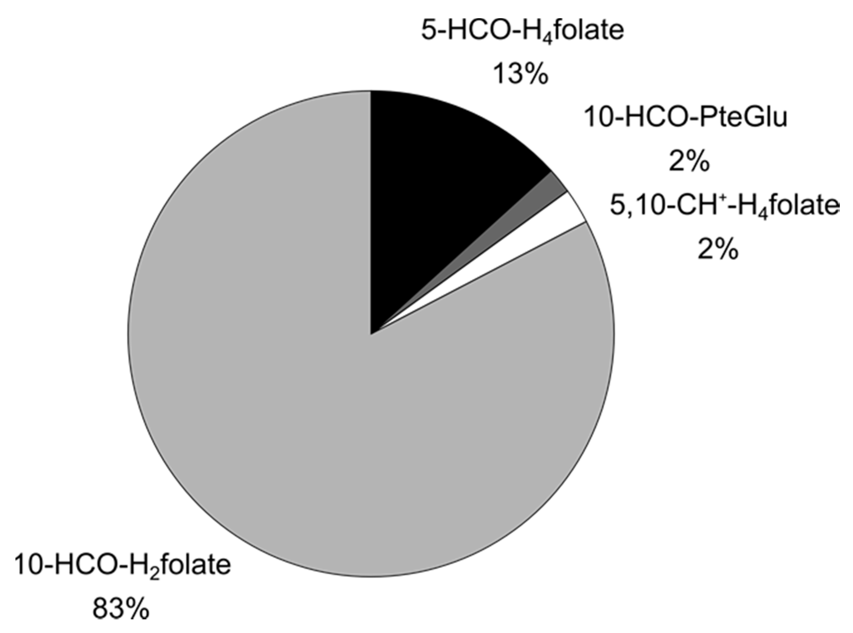 Nutrients 09 00969 g004