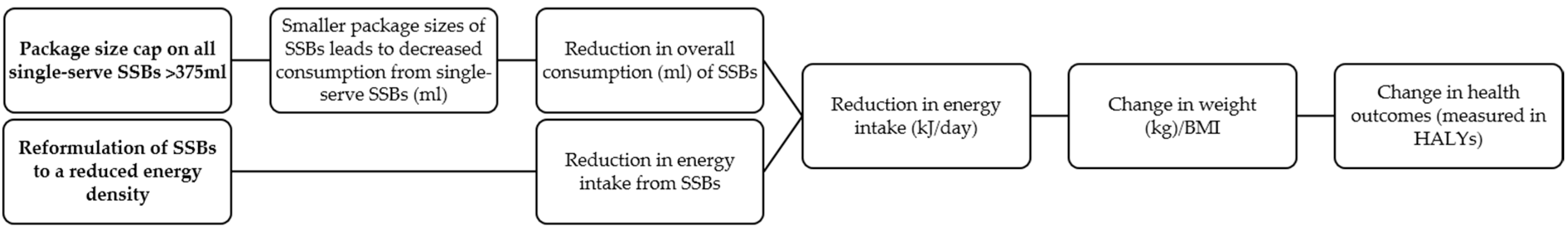 Nutrients 09 00983 g001