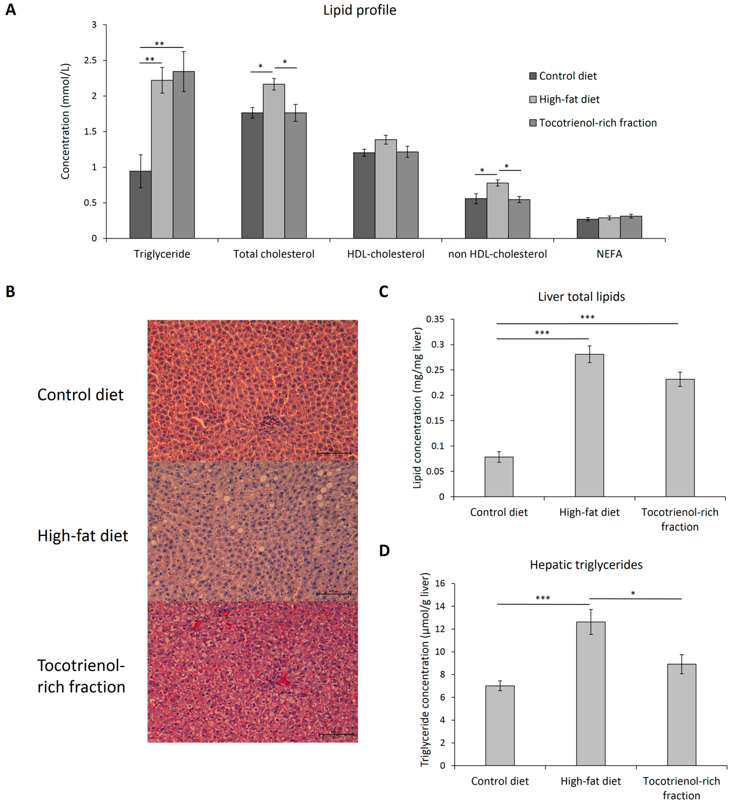 Nutrients 09 00984 g007 Nutrients 09 00984 g007