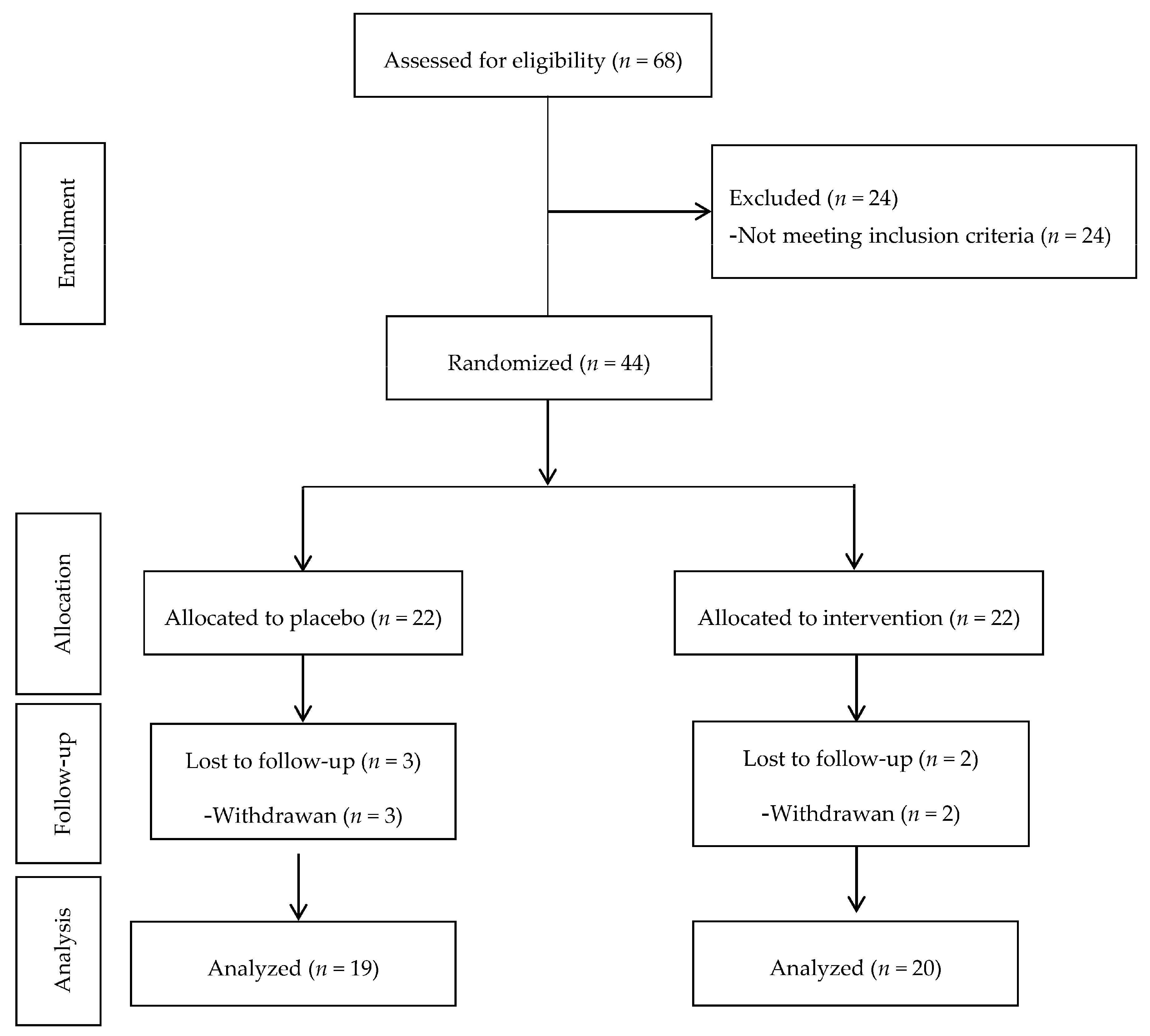 Nutrients 09 00991 g001 550