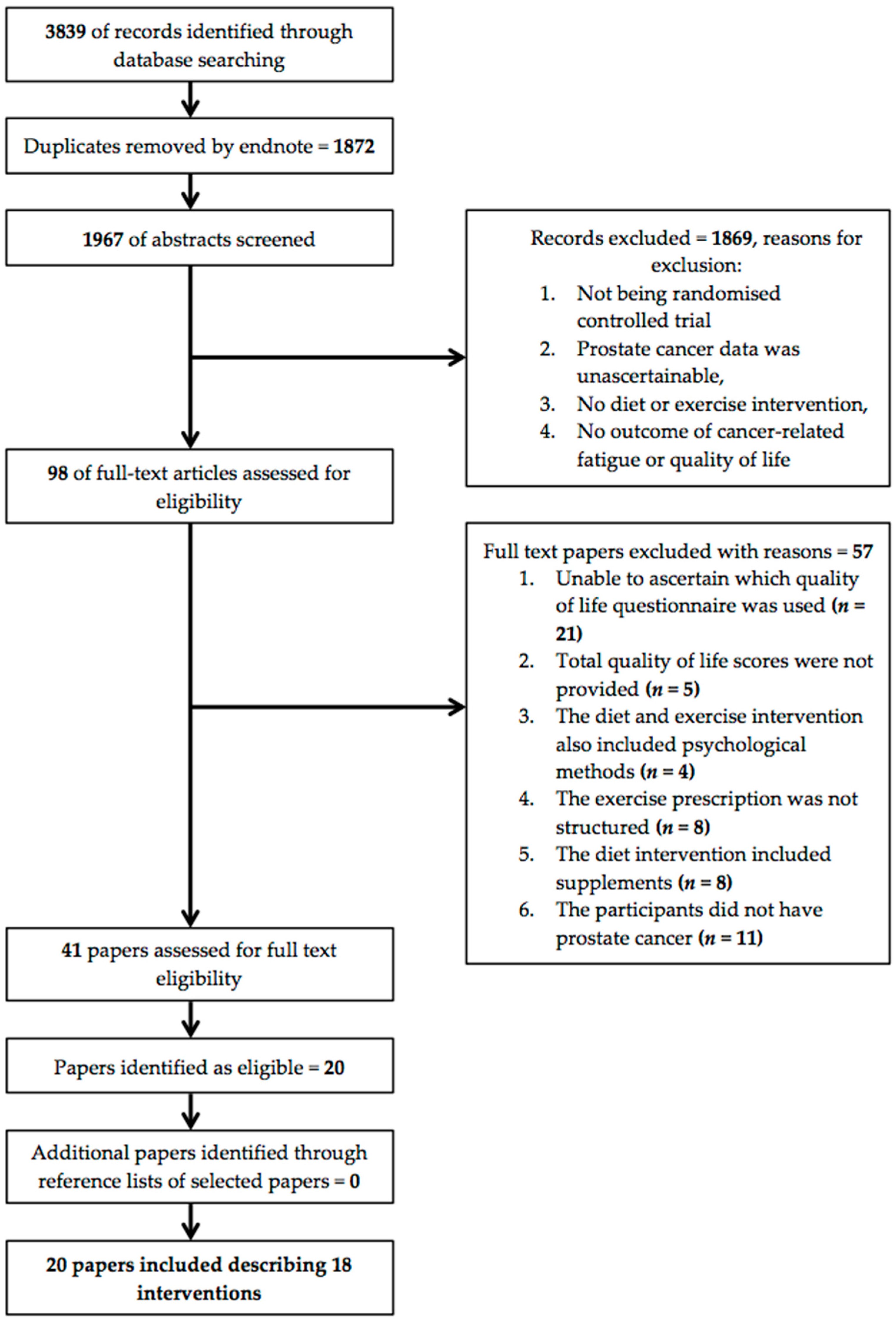 prostate cancer diet and exercise)