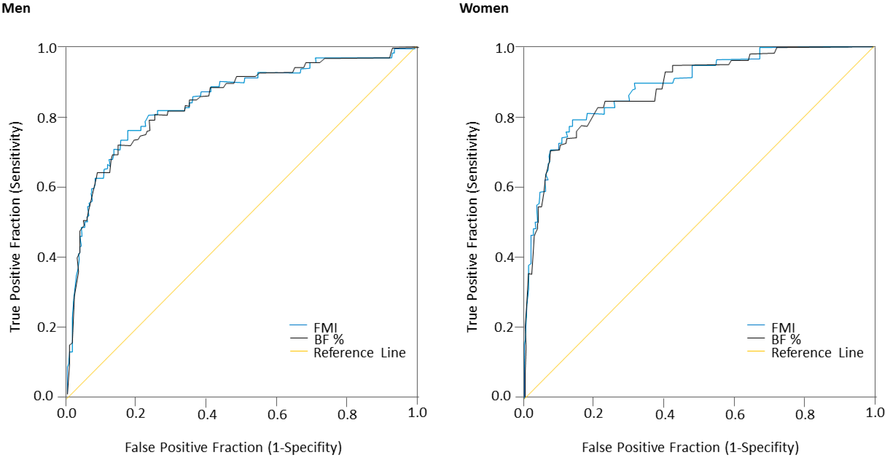 Nutrients 09 01009 g002 550