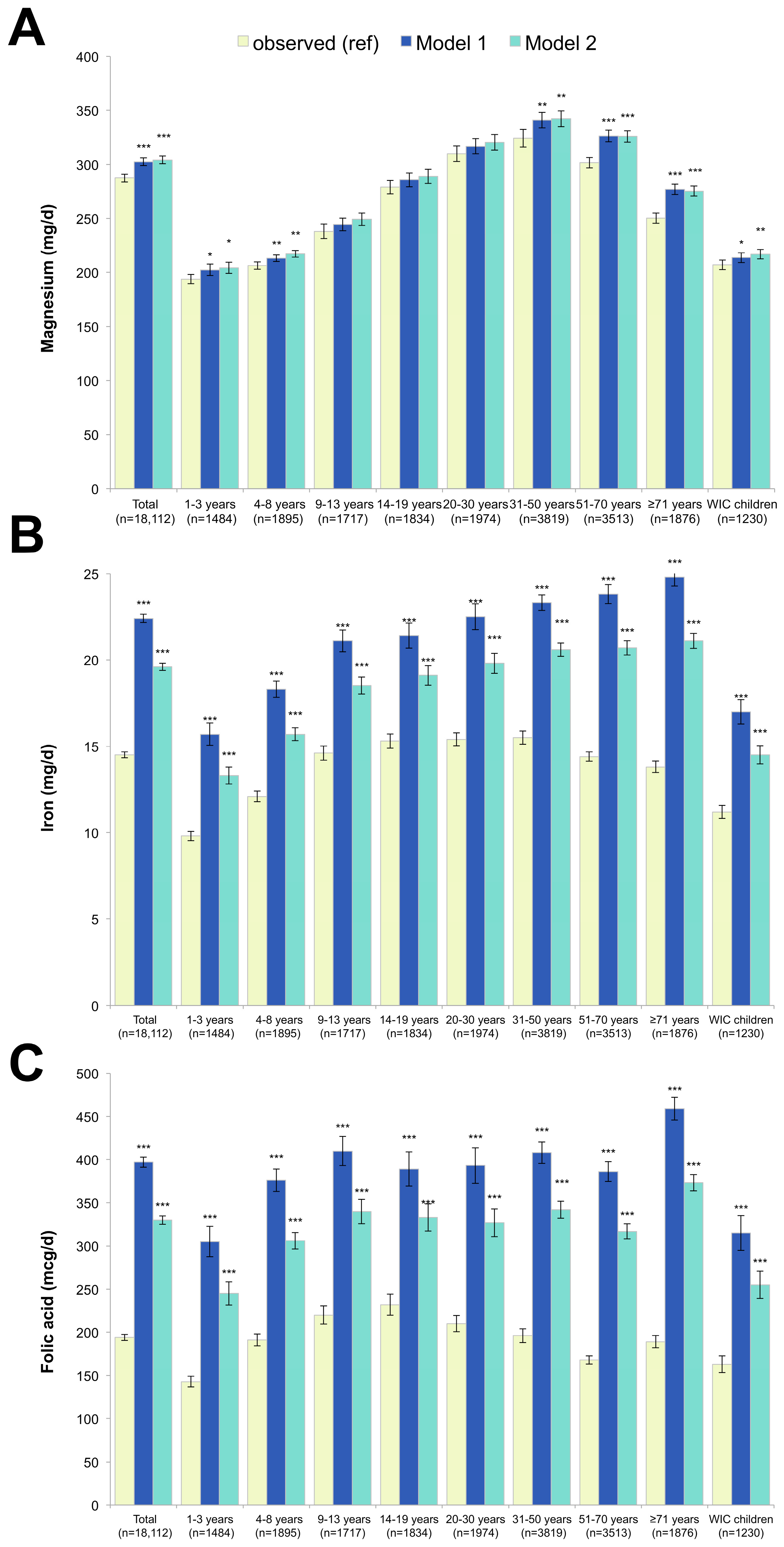 Nutrients 09 01010 g005