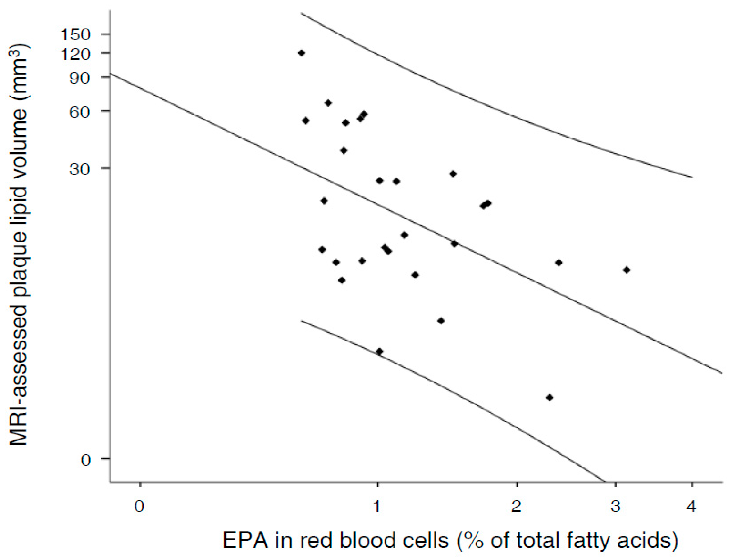 Nutrients 09 01036 g002