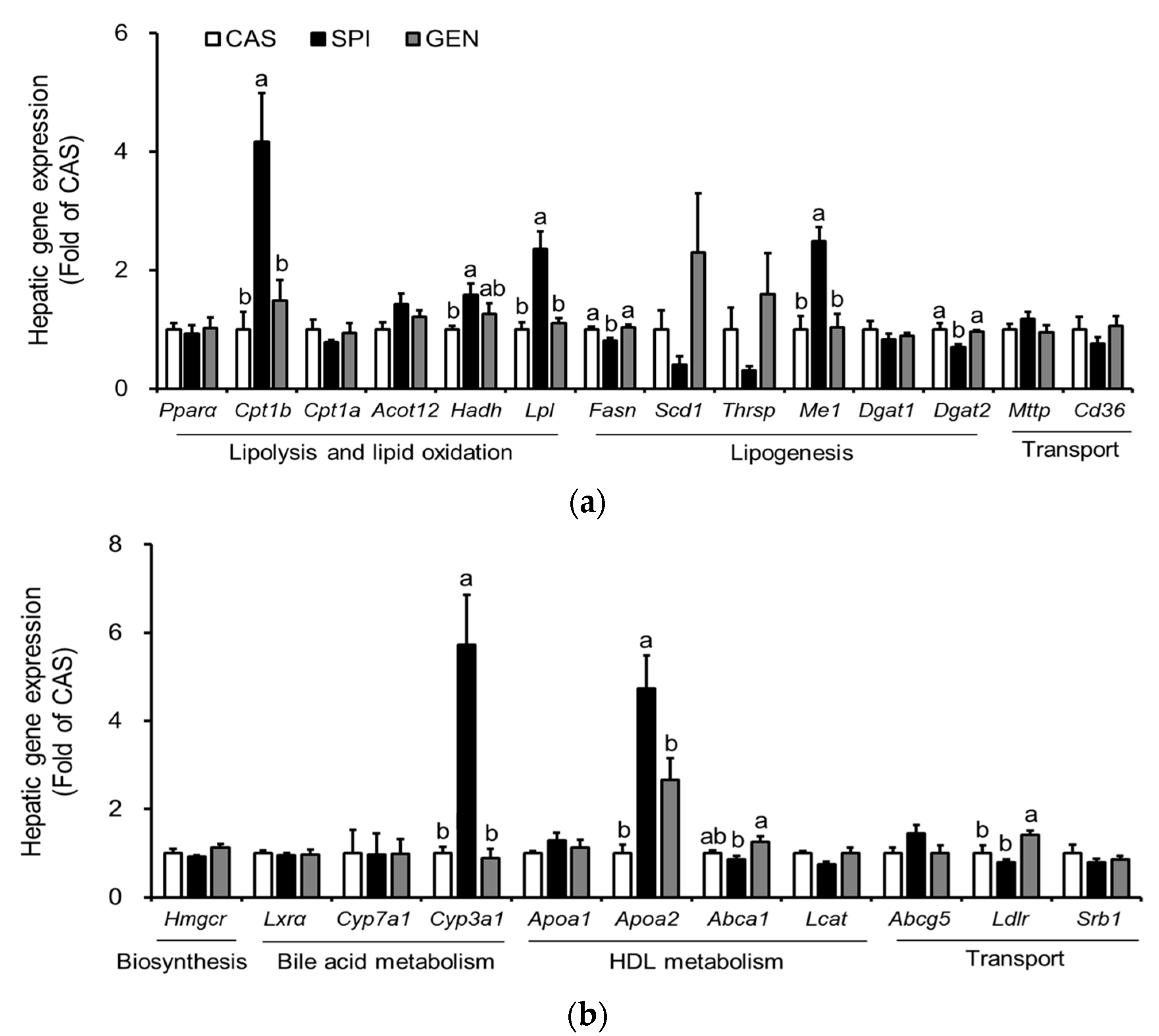 Nutrients 09 01039 g003