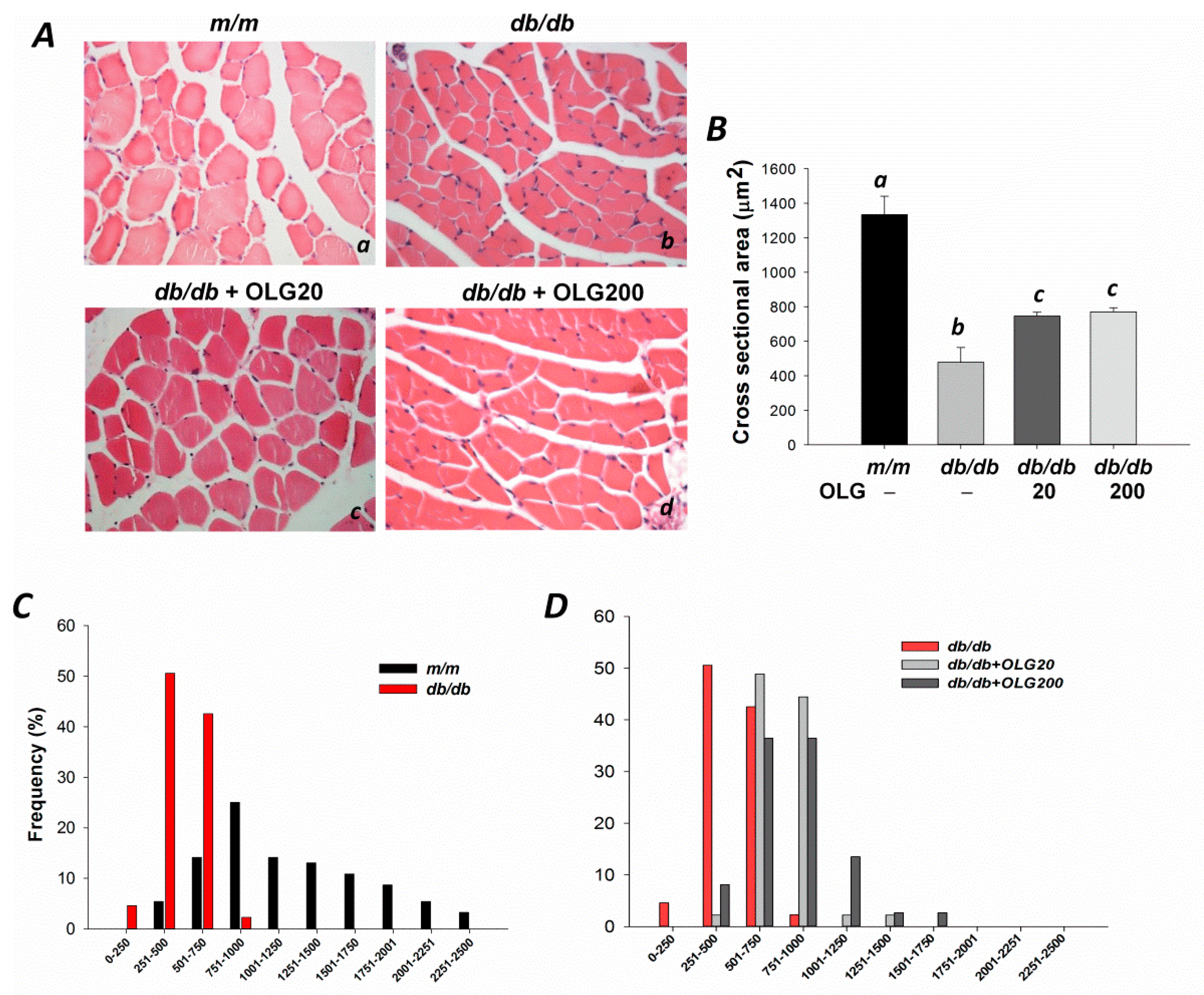 Nutrients 09 01040 g001 550