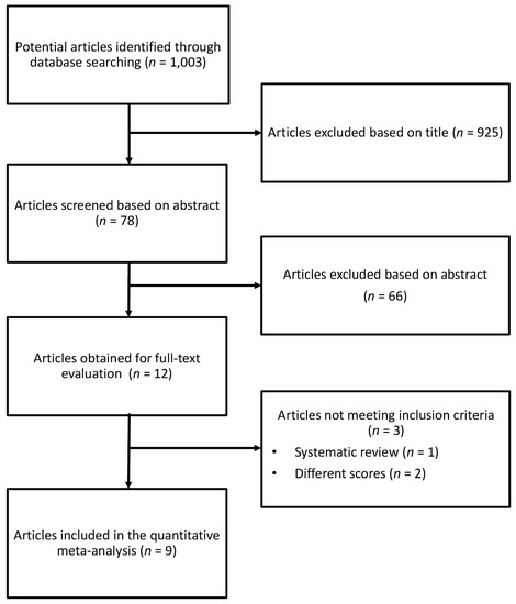 comprehensive meta analysis single subject