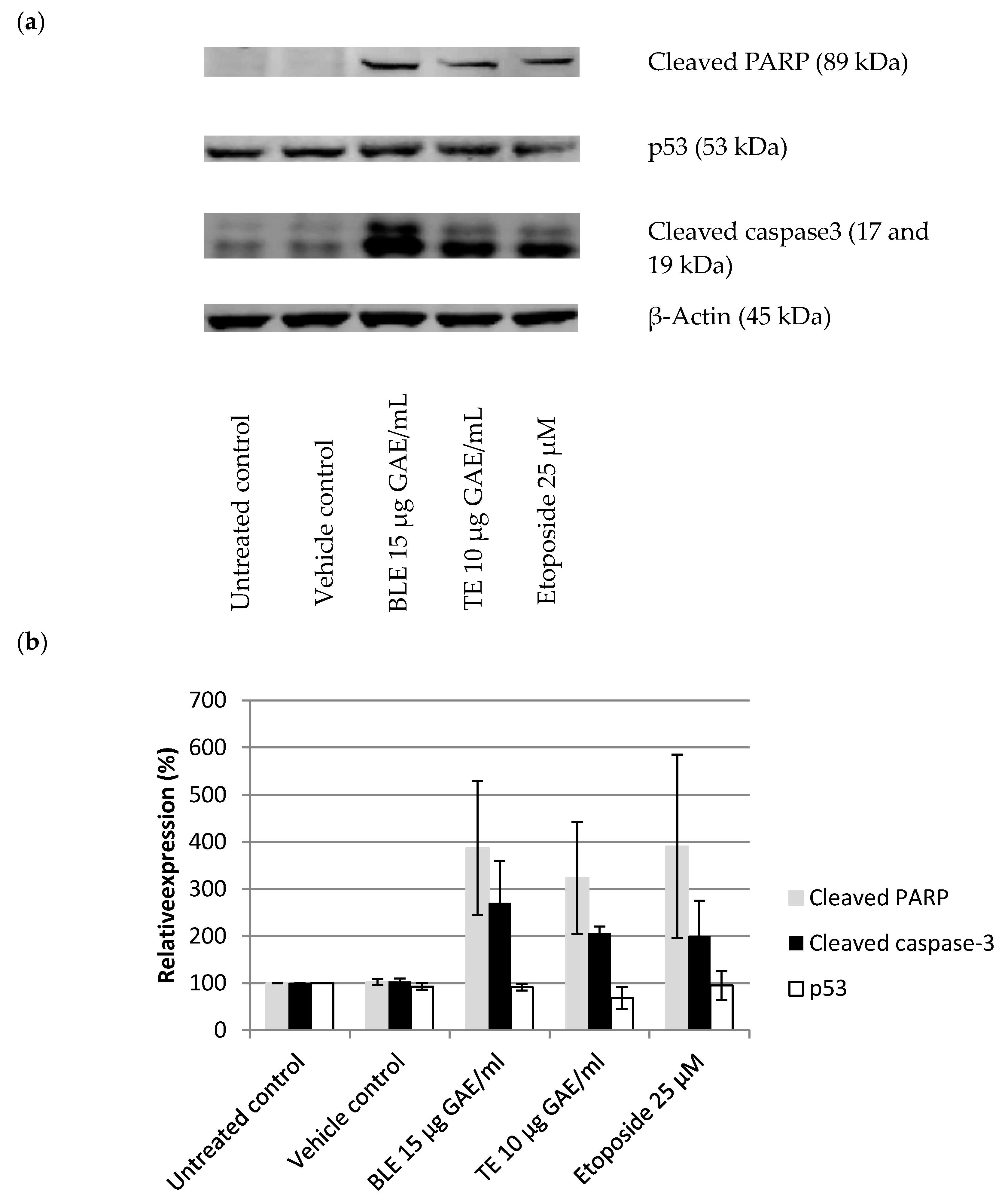 Nutrients 09 01051 g007