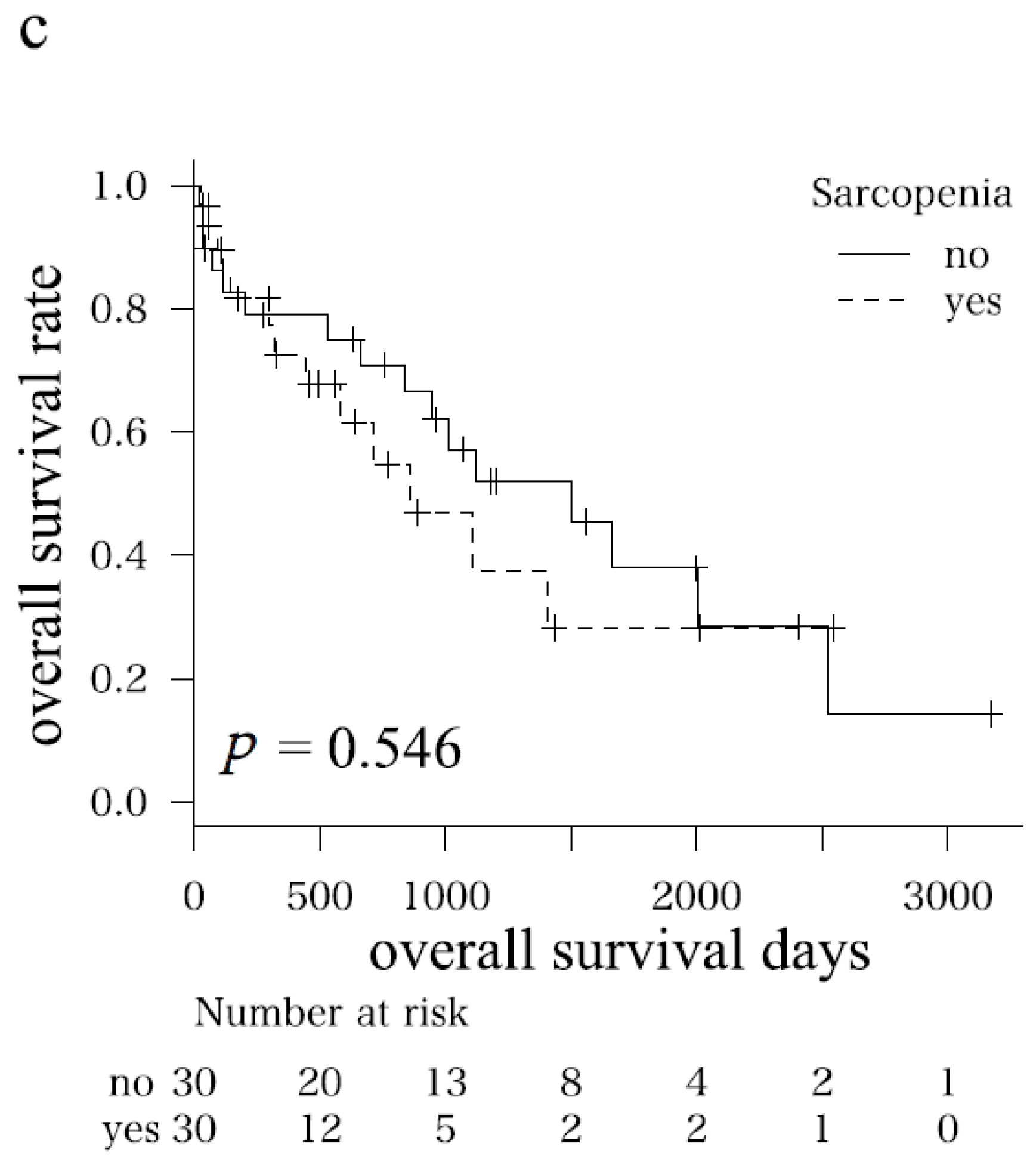 Nutrients 09 01054 g001b