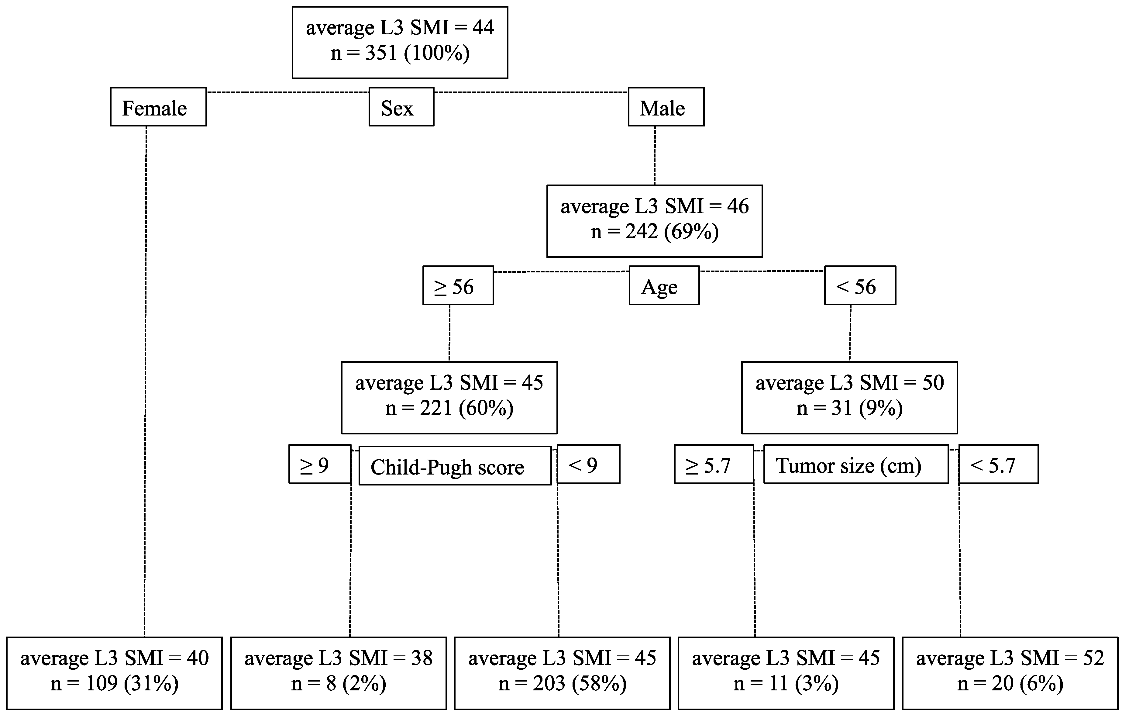Nutrients 09 01054 g002