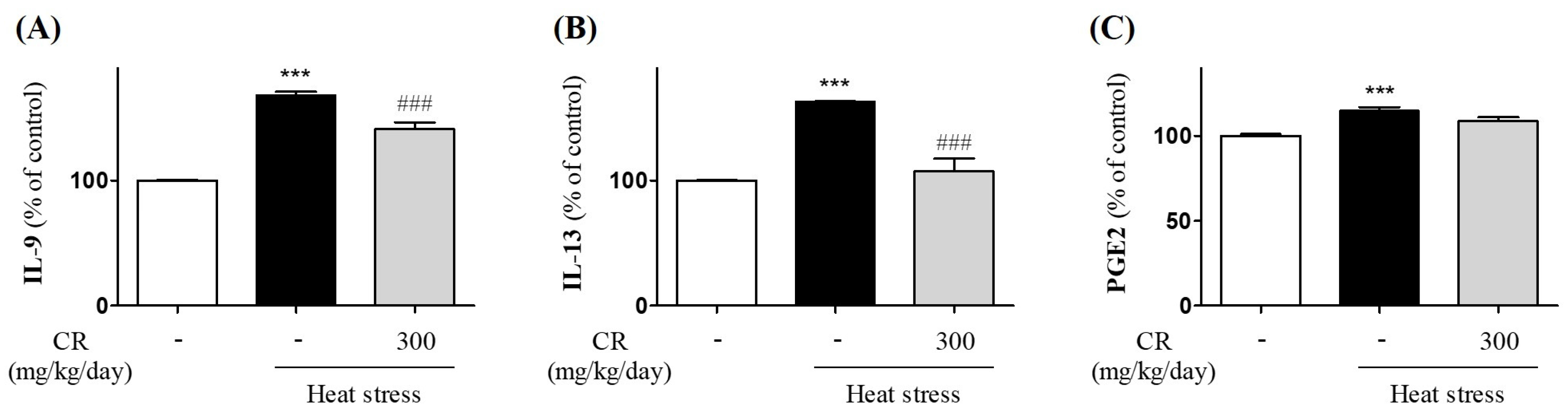 Nutrients 09 01057 g004