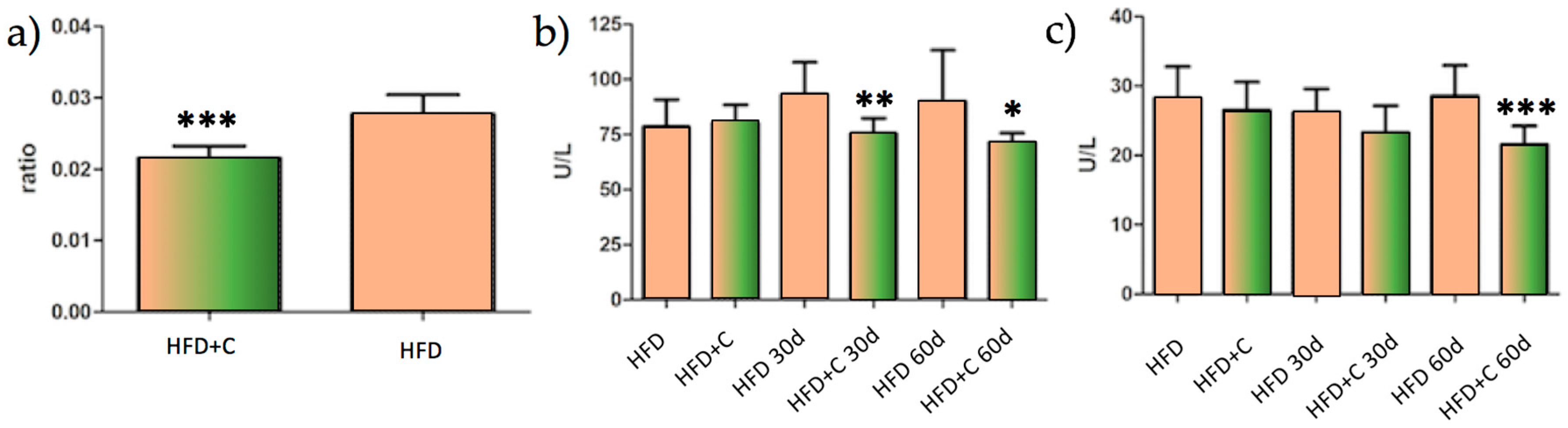 Nutrients 09 01062 g003