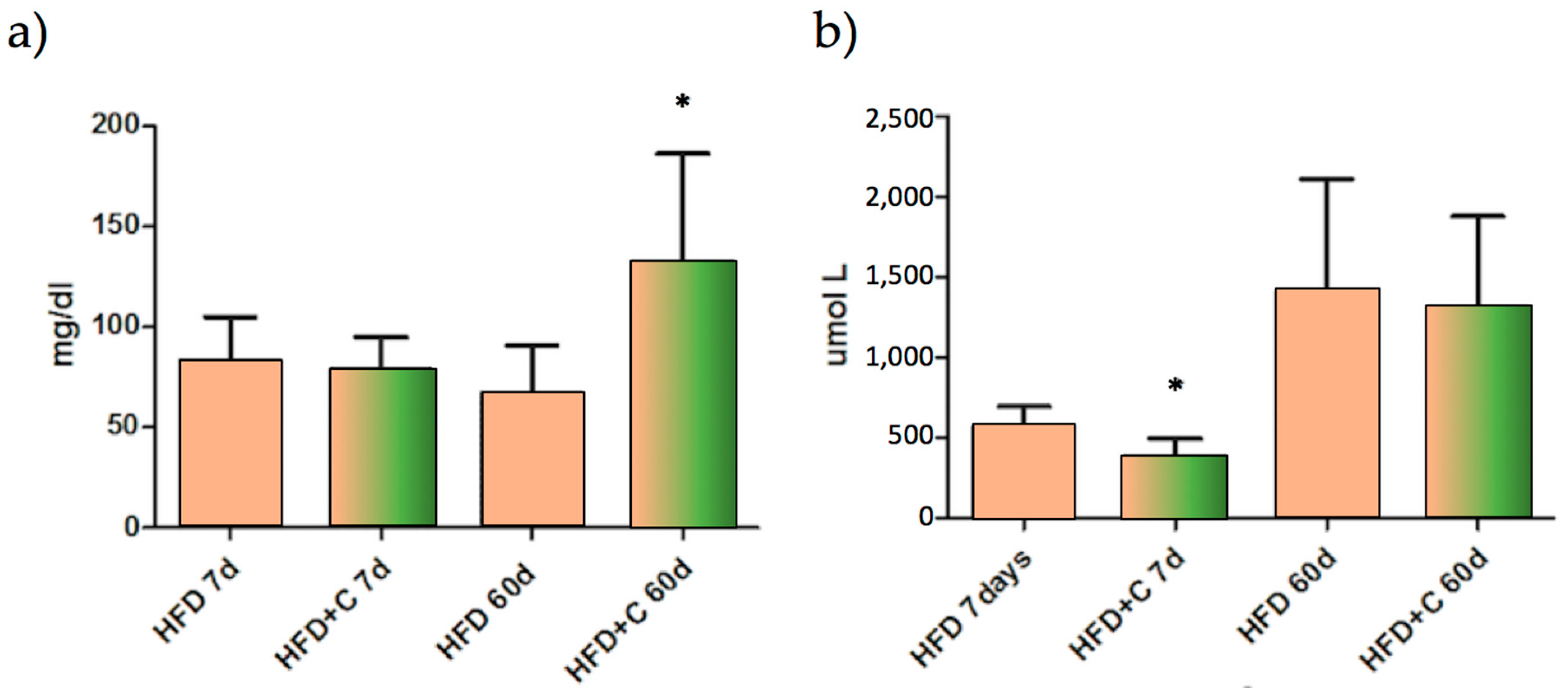 Nutrients 09 01062 g004