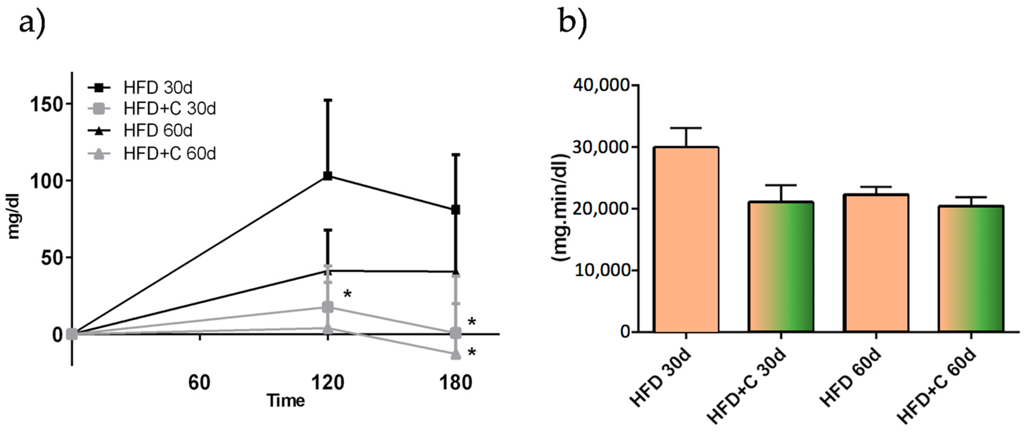 Nutrients 09 01062 g005
