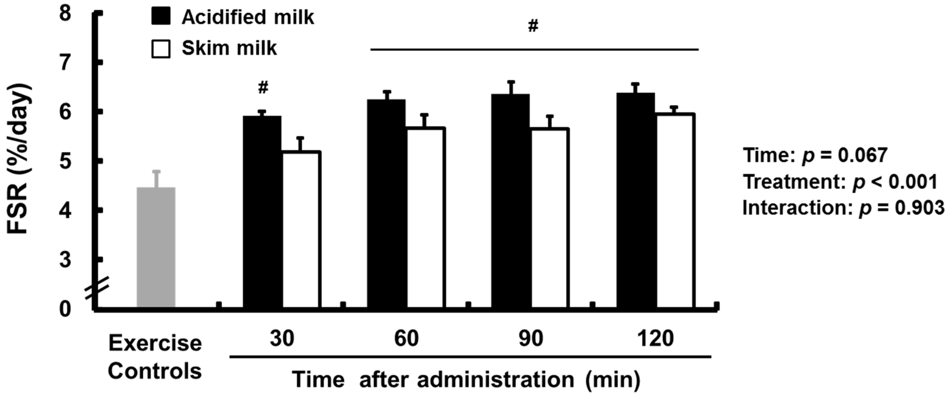 Nutrients 09 01071 g003 550