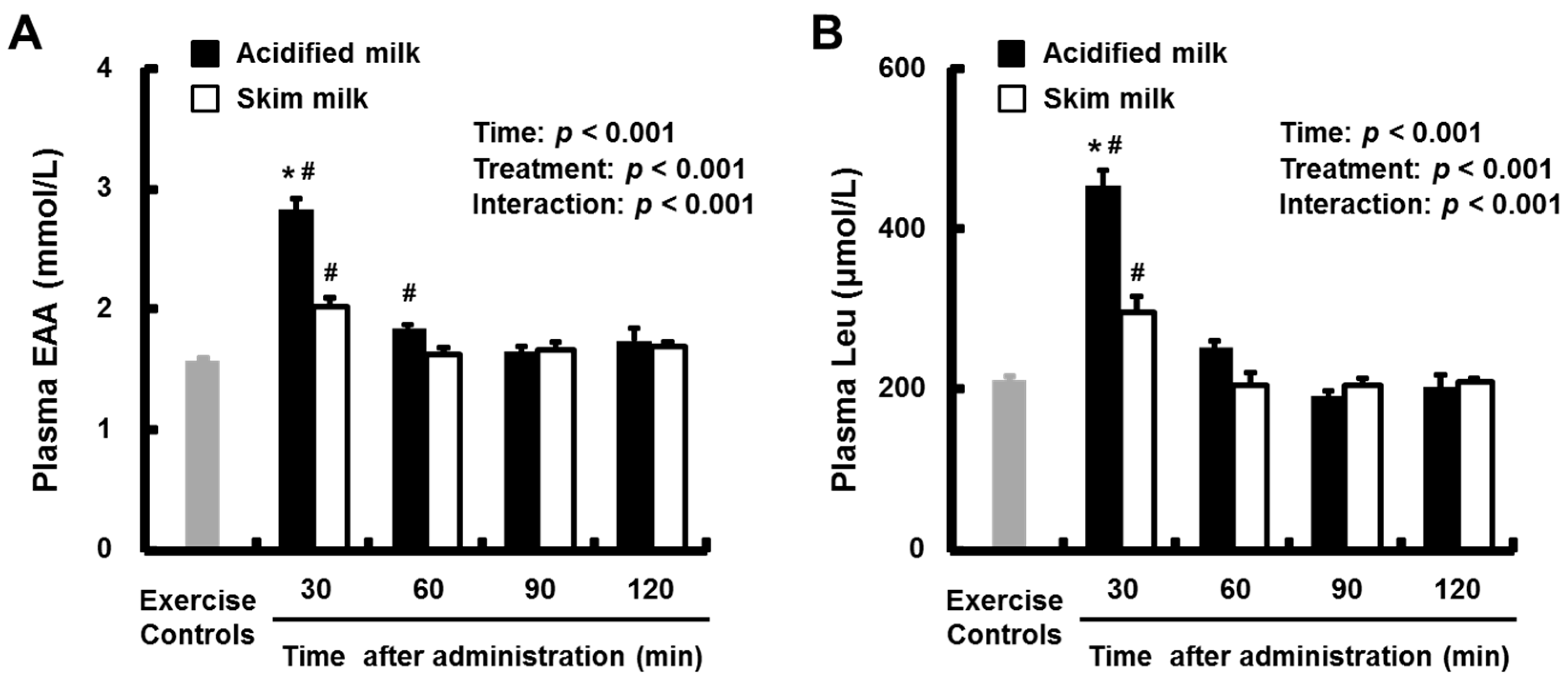 Nutrients 09 01071 g004 550