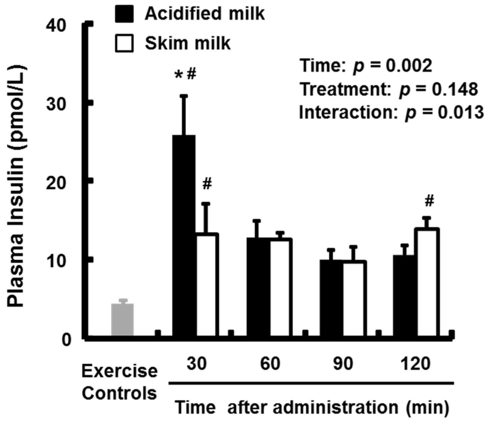Nutrients 09 01071 g005 550